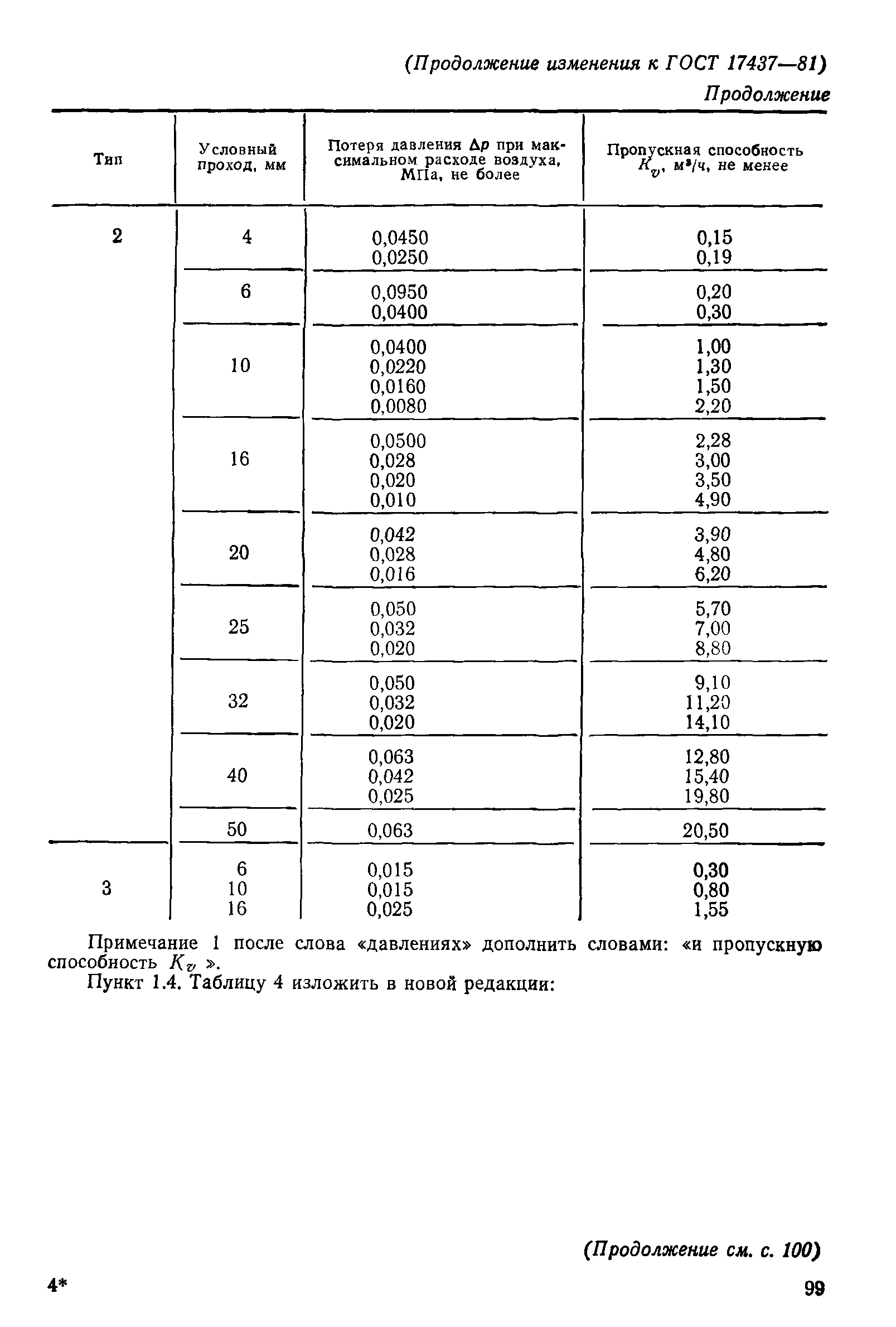 ГОСТ 17437-81