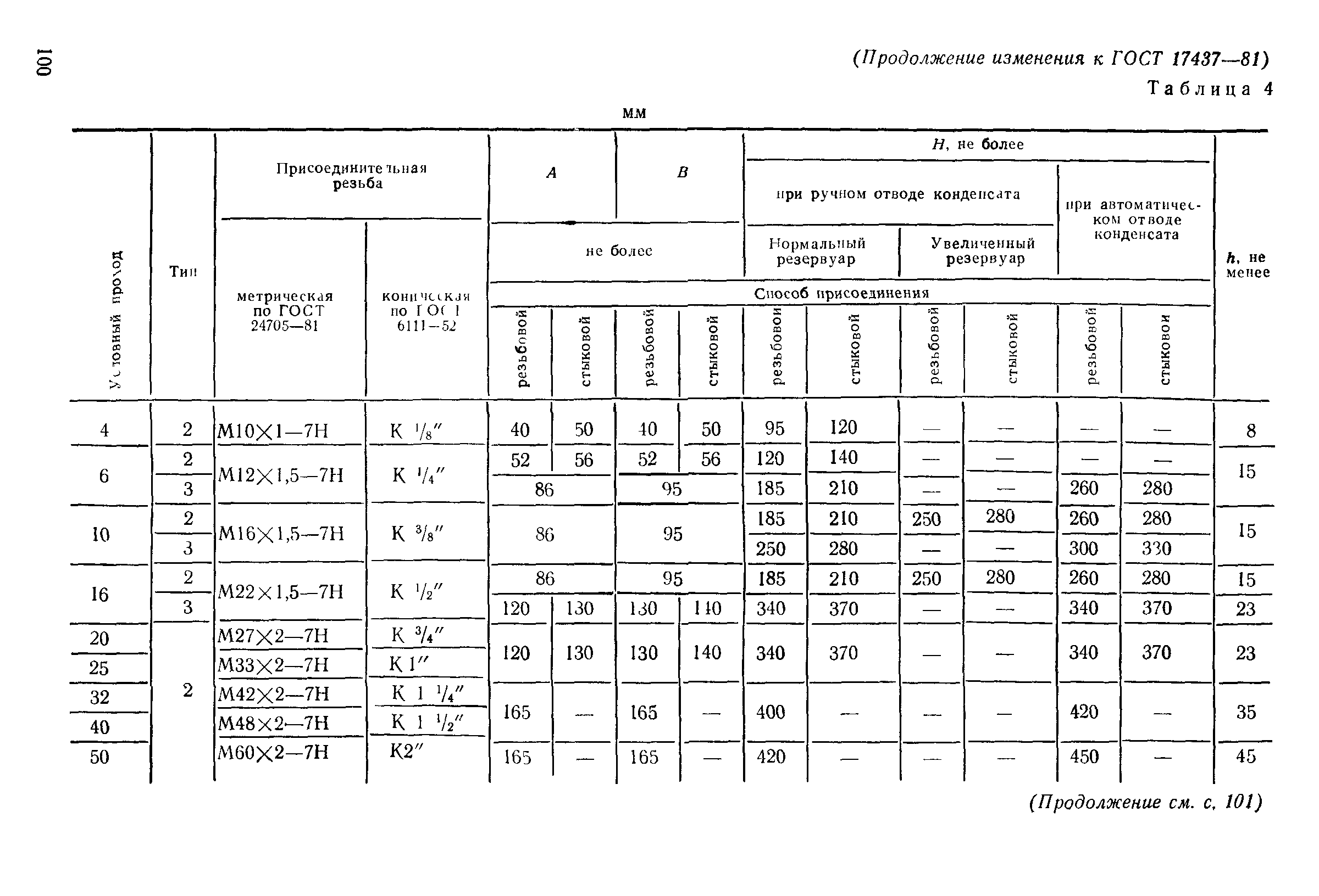 ГОСТ 17437-81