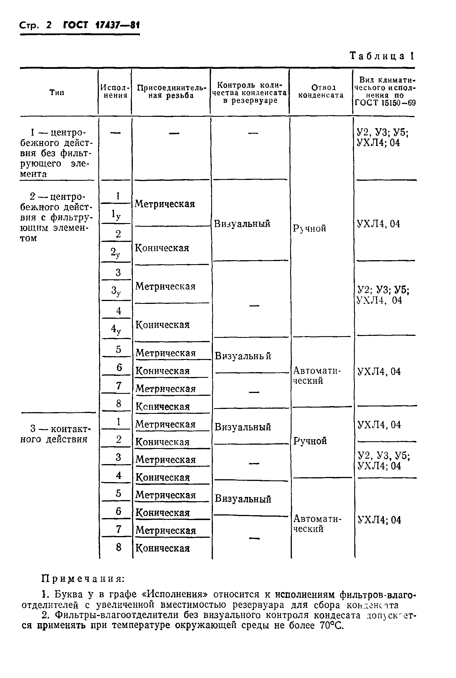 ГОСТ 17437-81