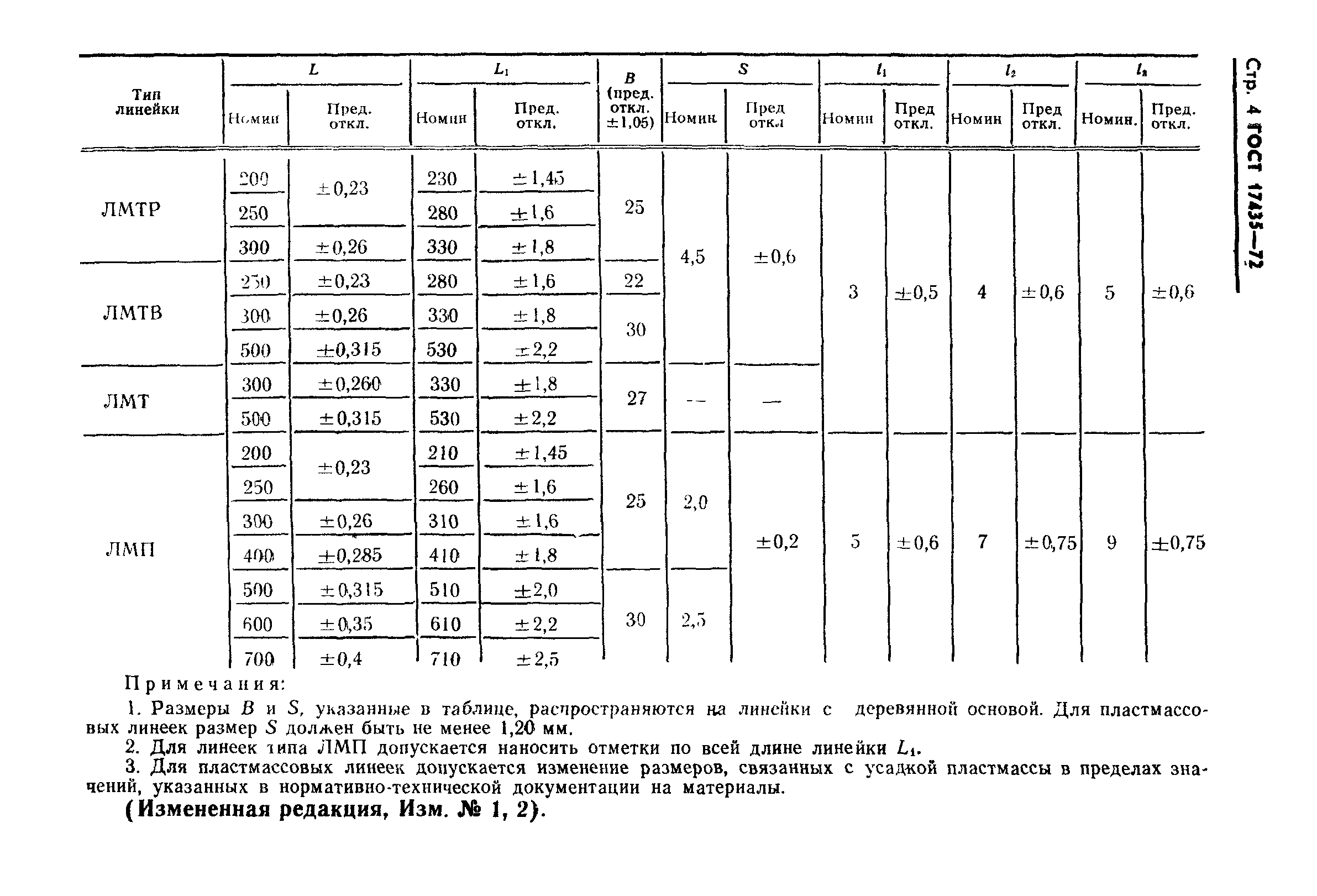 ГОСТ 17435-72