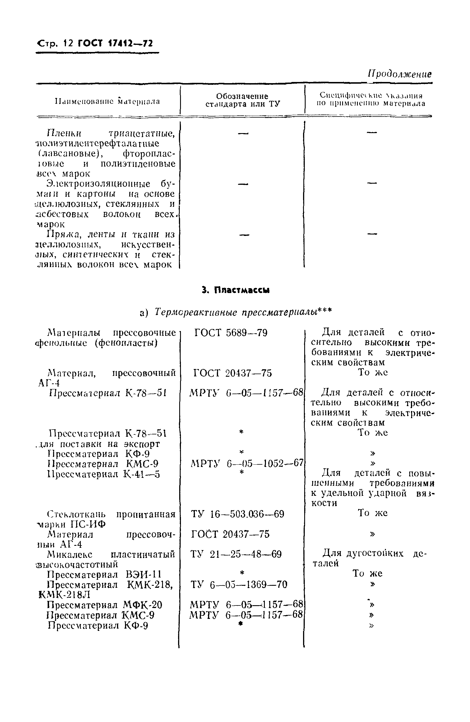 ГОСТ 17412-72