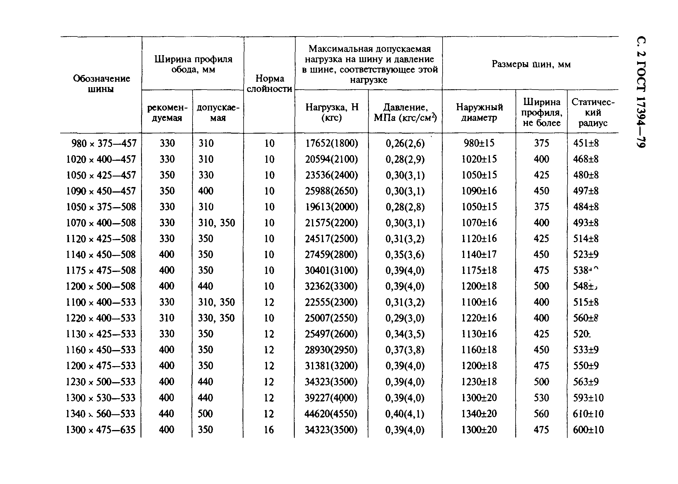 ГОСТ 17394-79