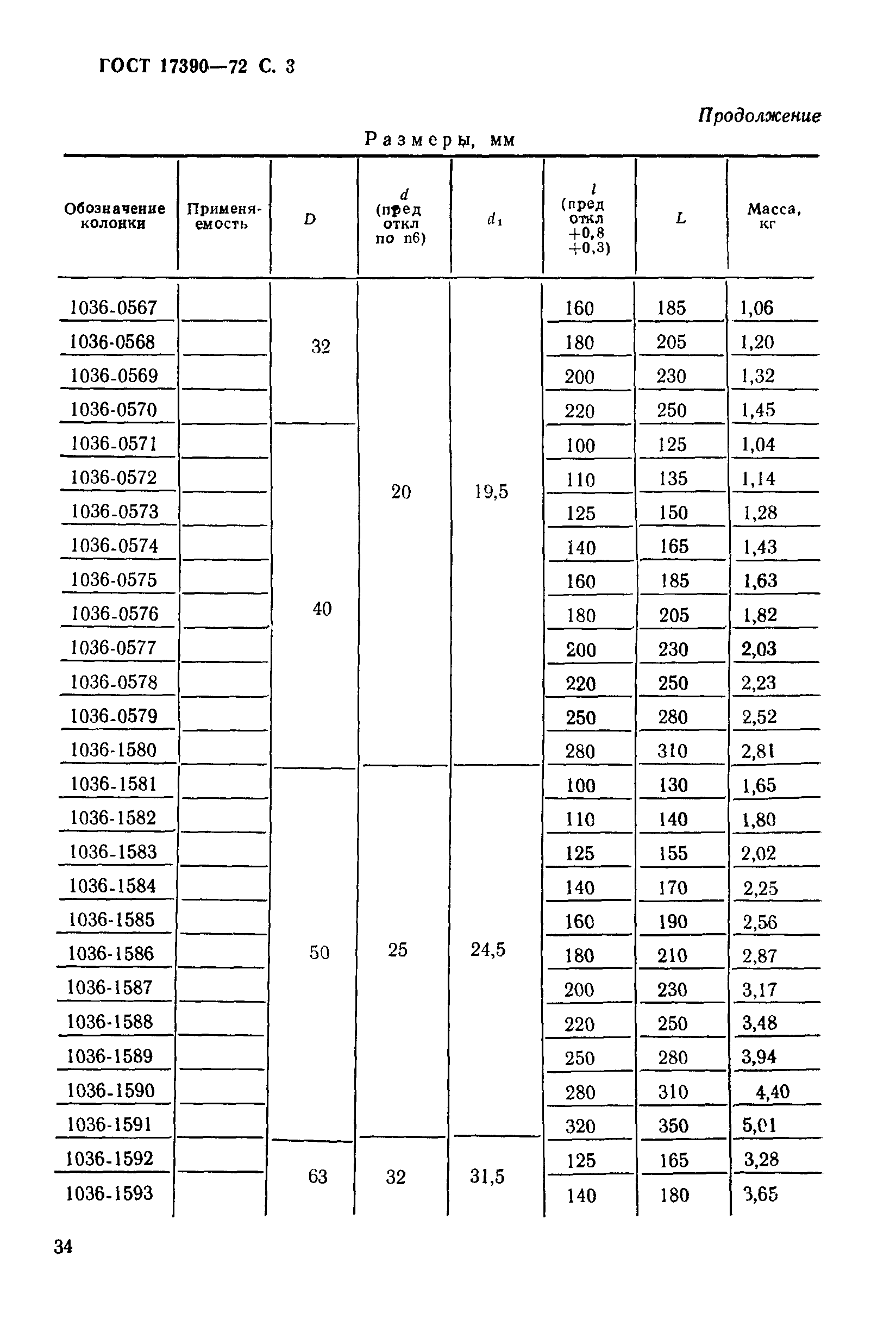 ГОСТ 17390-72