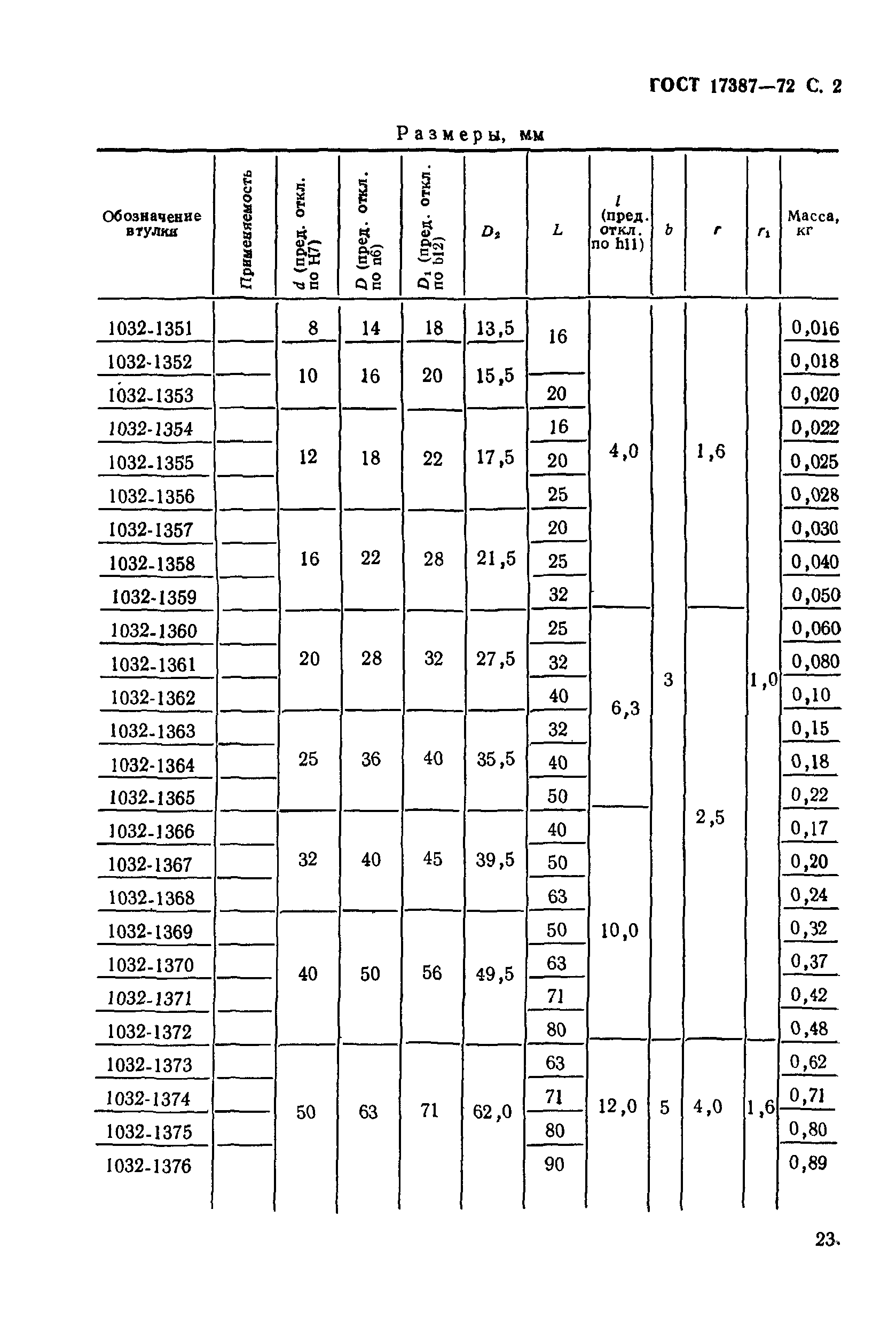 ГОСТ 17387-72