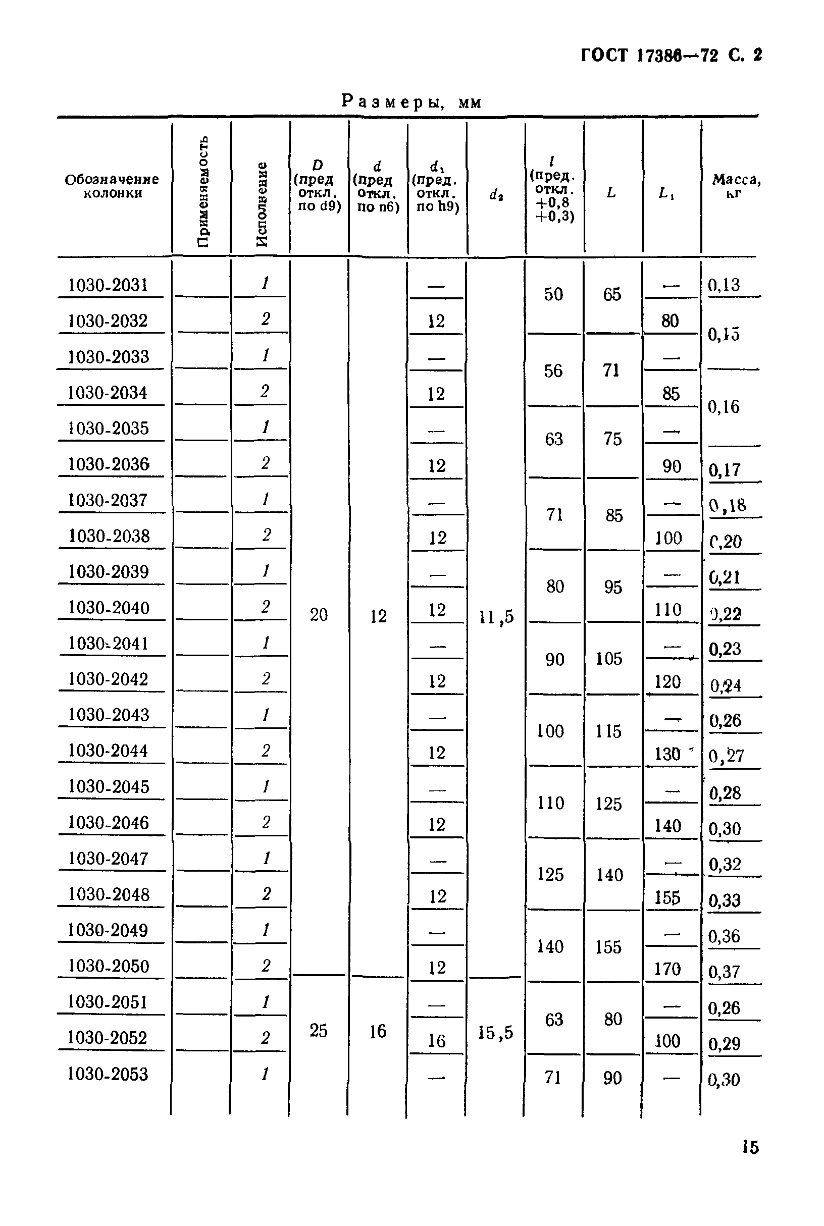 ГОСТ 17386-72