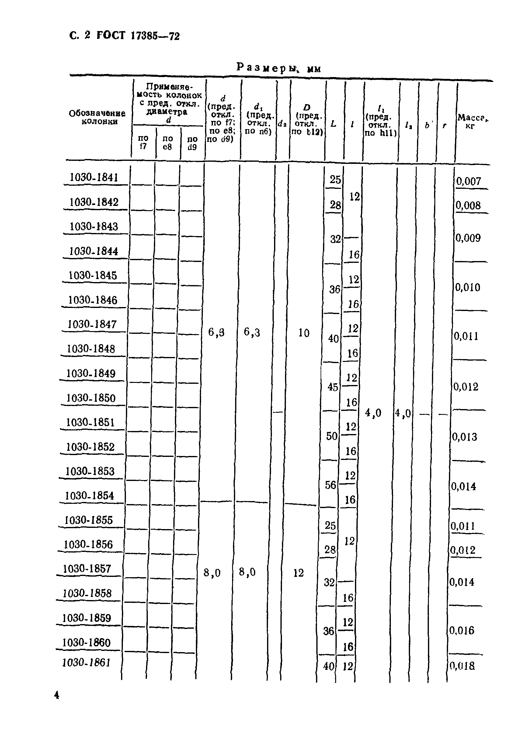 ГОСТ 17385-72