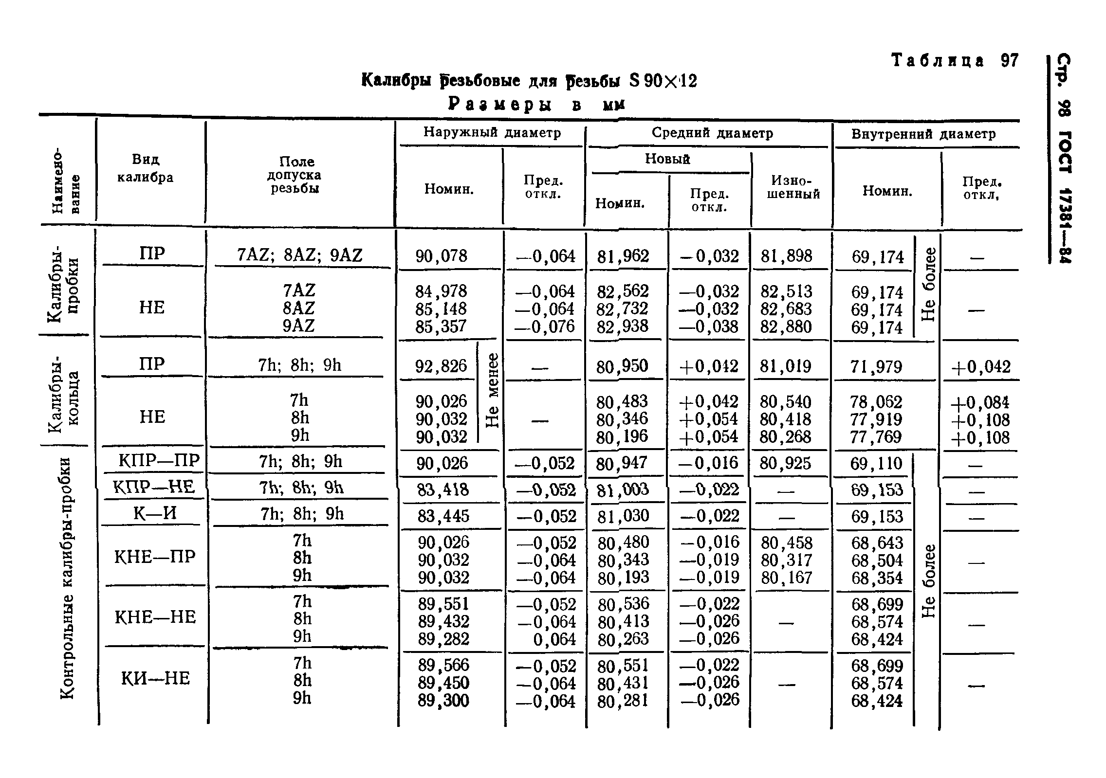 ГОСТ 17381-84