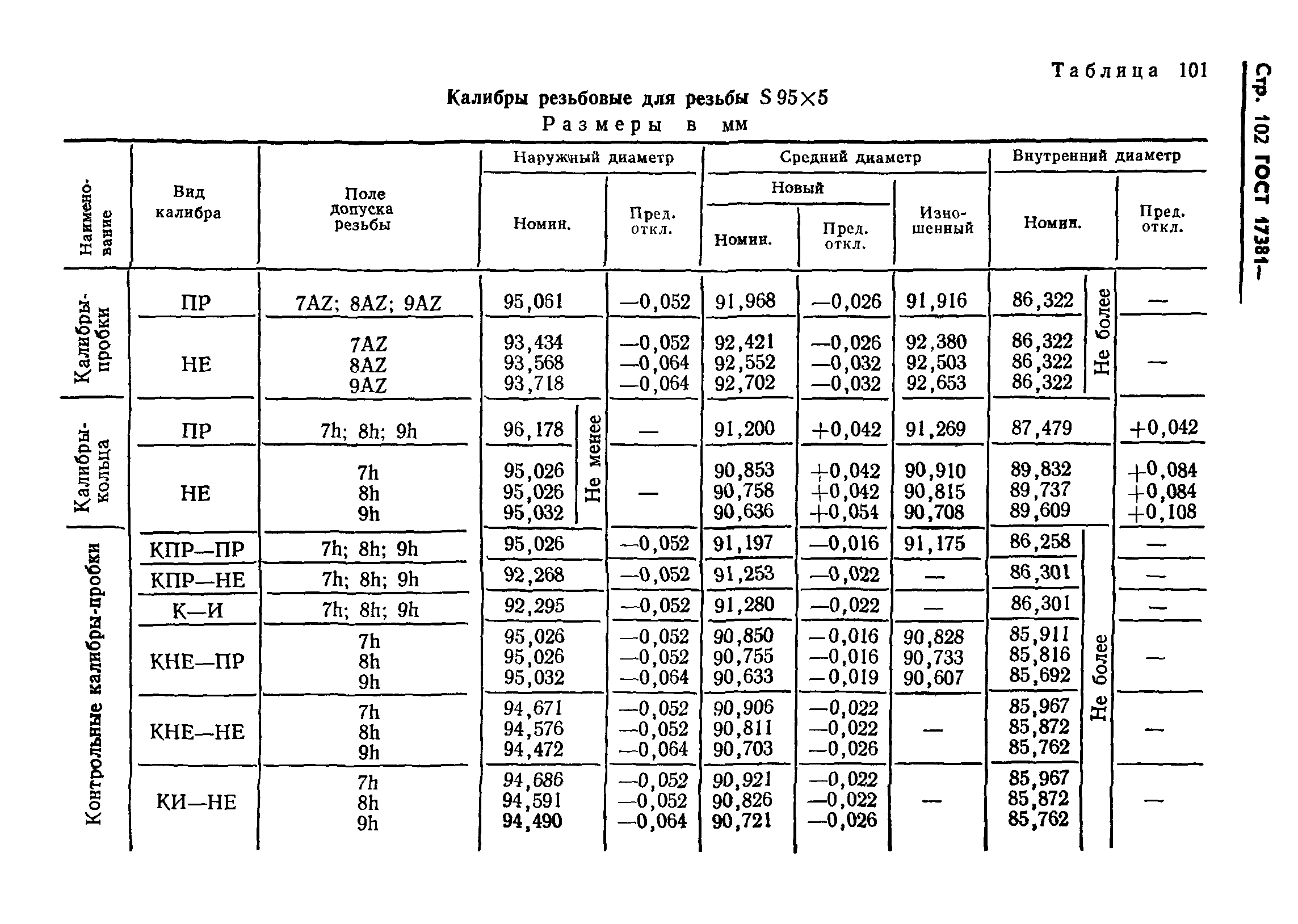 ГОСТ 17381-84