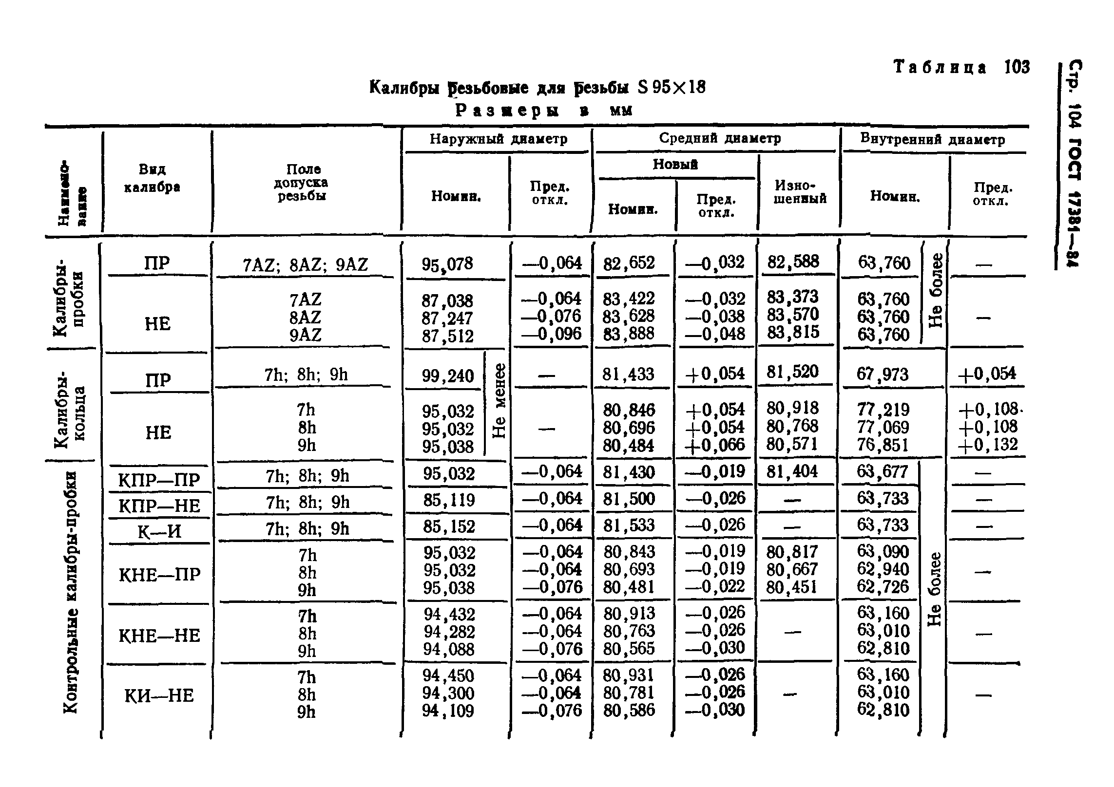 ГОСТ 17381-84