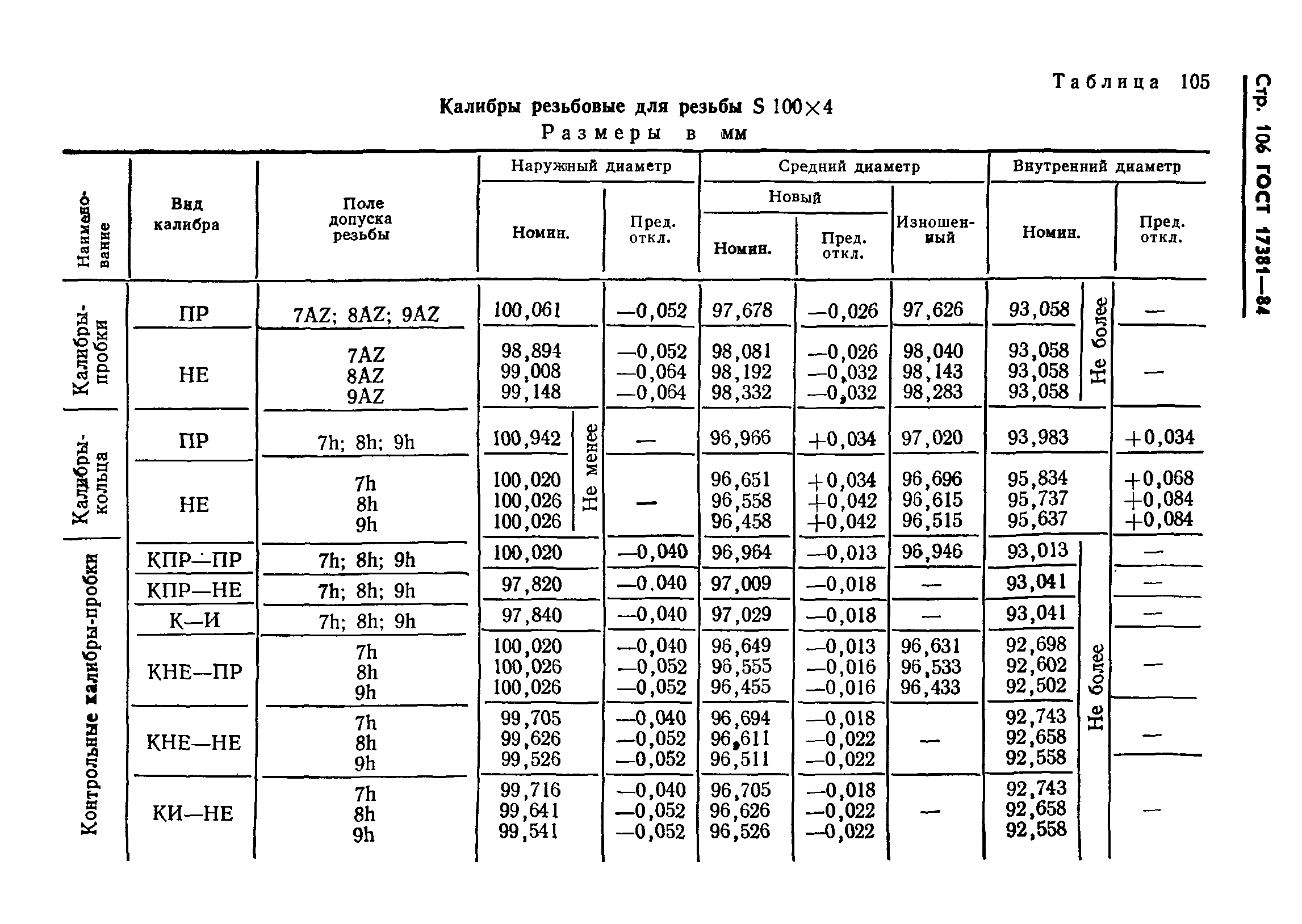 ГОСТ 17381-84