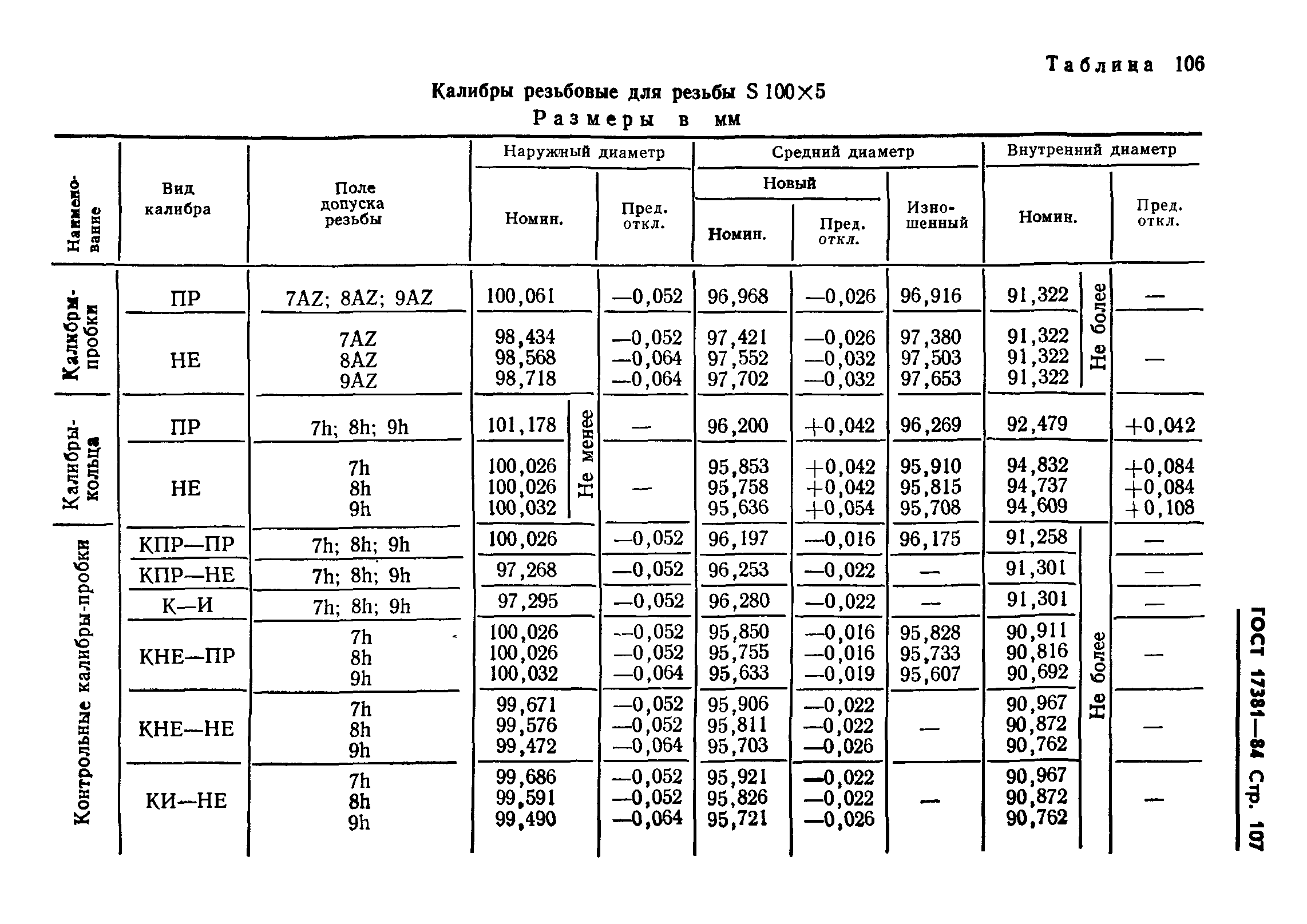 ГОСТ 17381-84