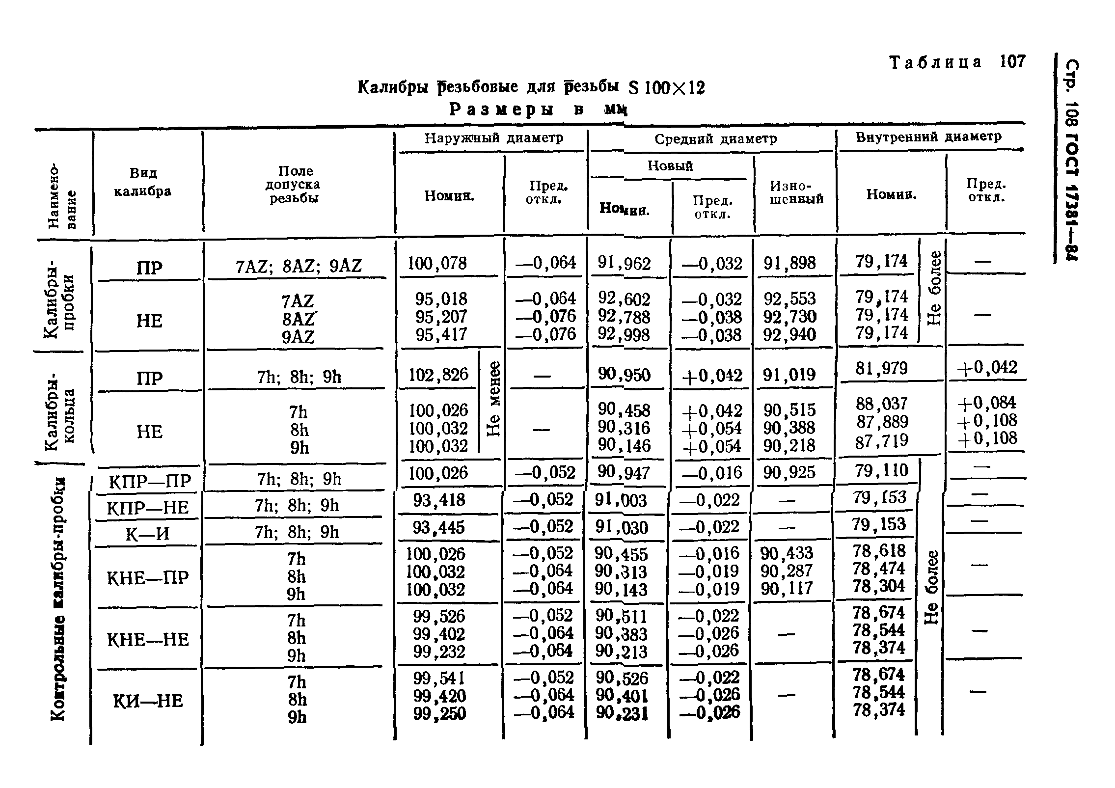 ГОСТ 17381-84