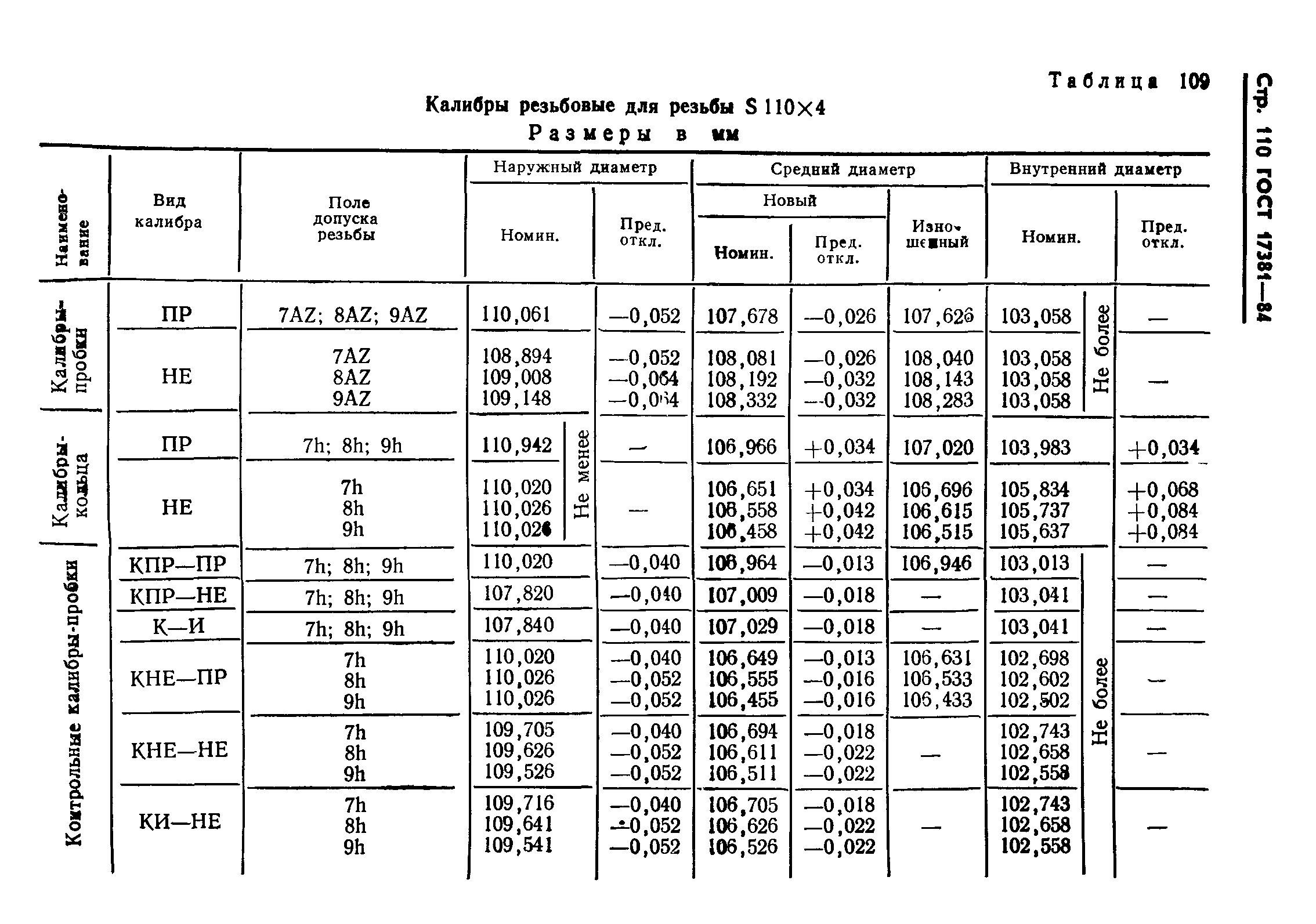 ГОСТ 17381-84