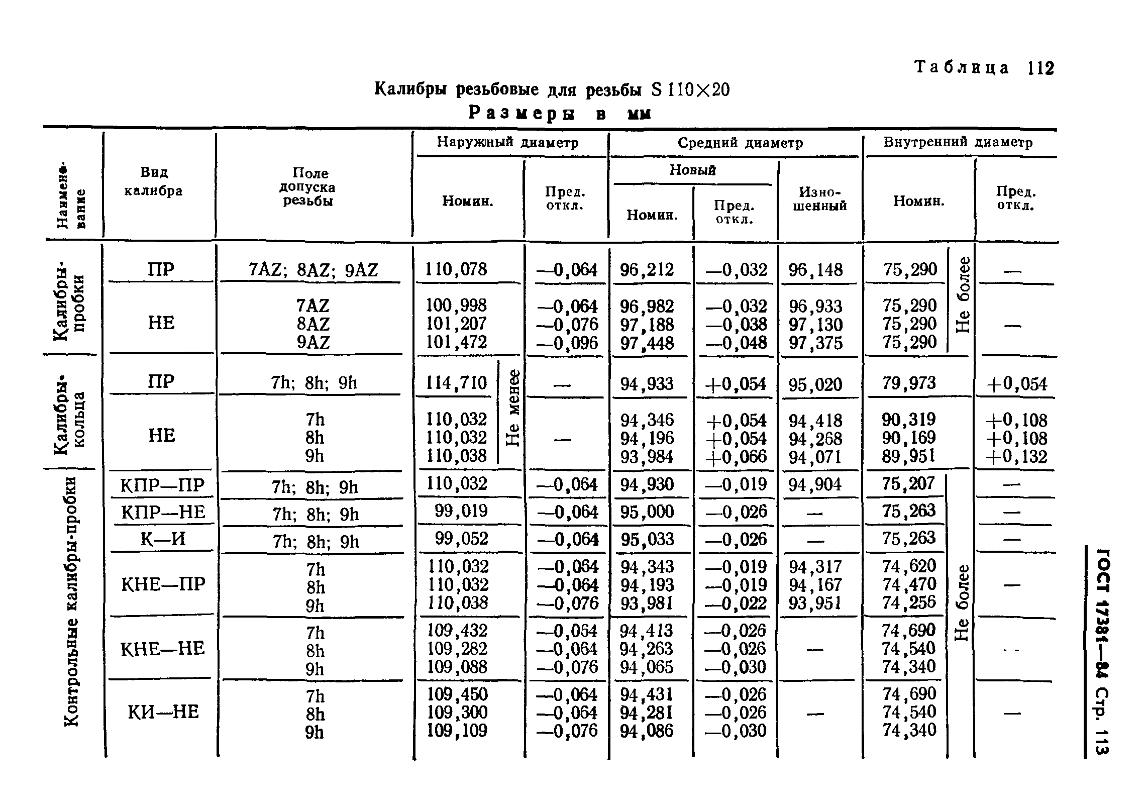 ГОСТ 17381-84