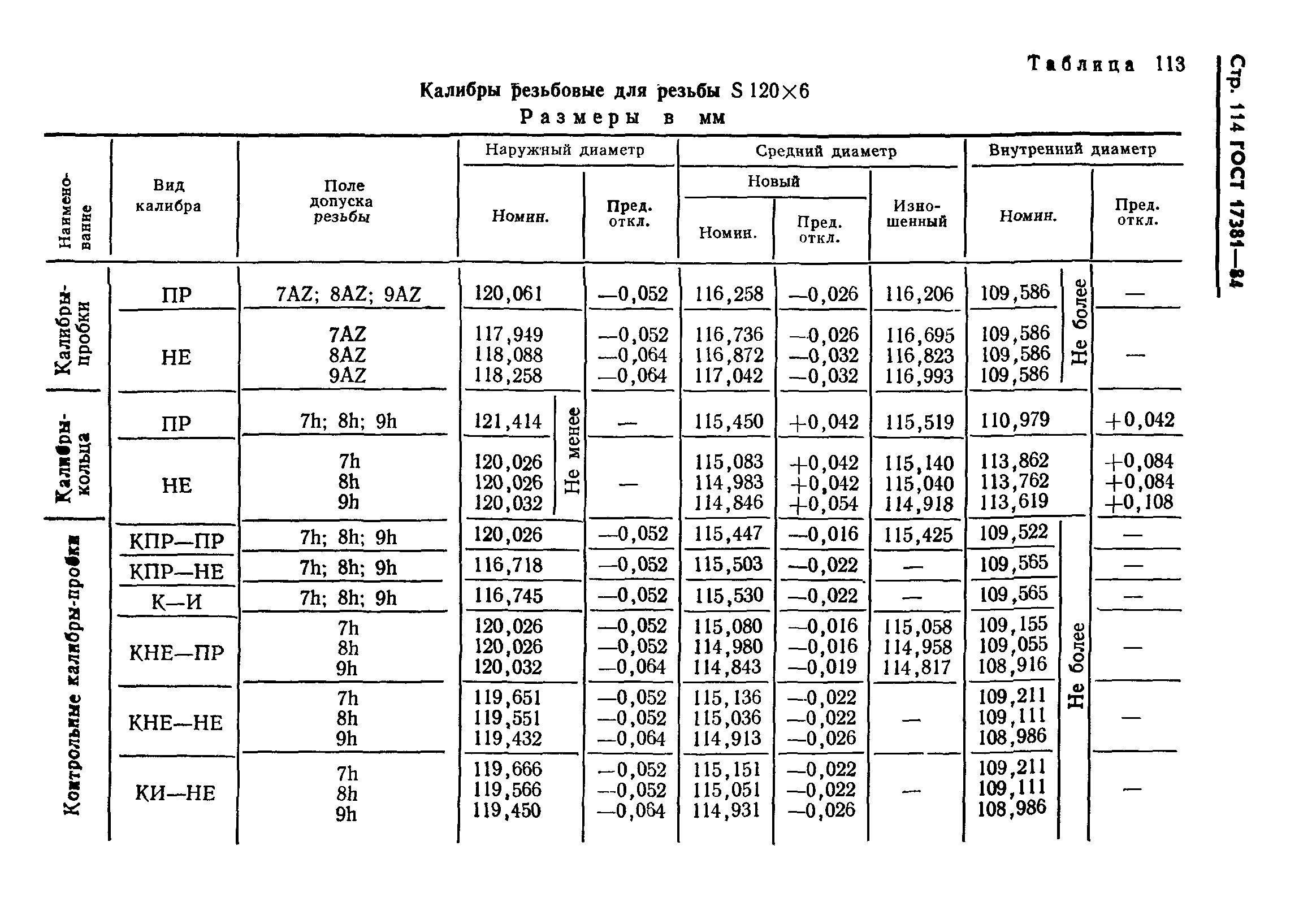 ГОСТ 17381-84