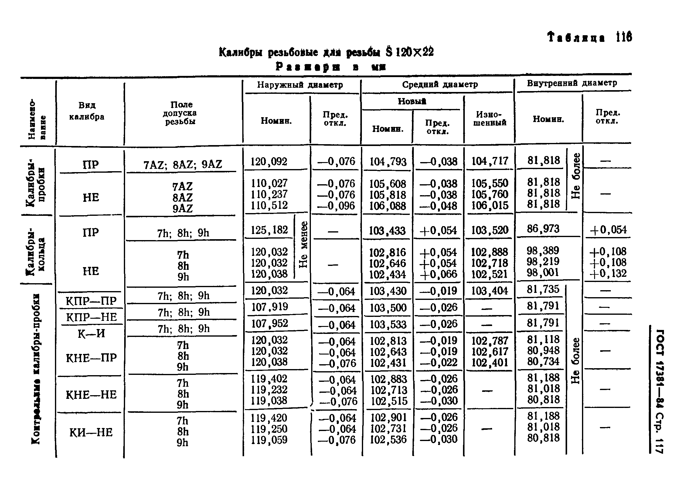 ГОСТ 17381-84