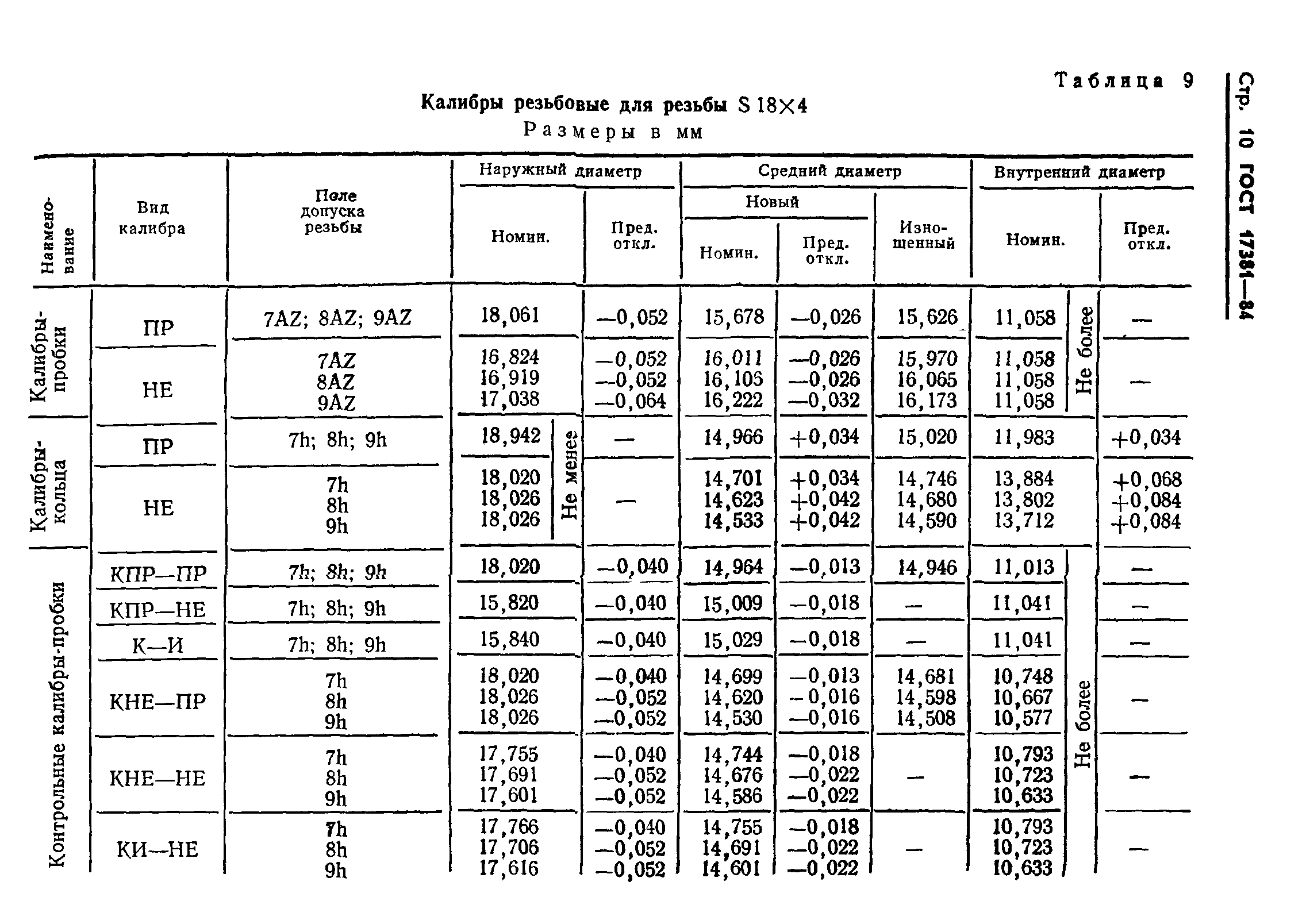 ГОСТ 17381-84