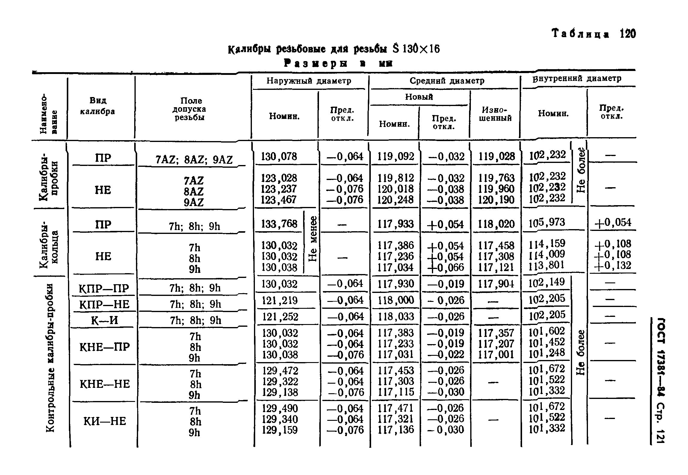 ГОСТ 17381-84