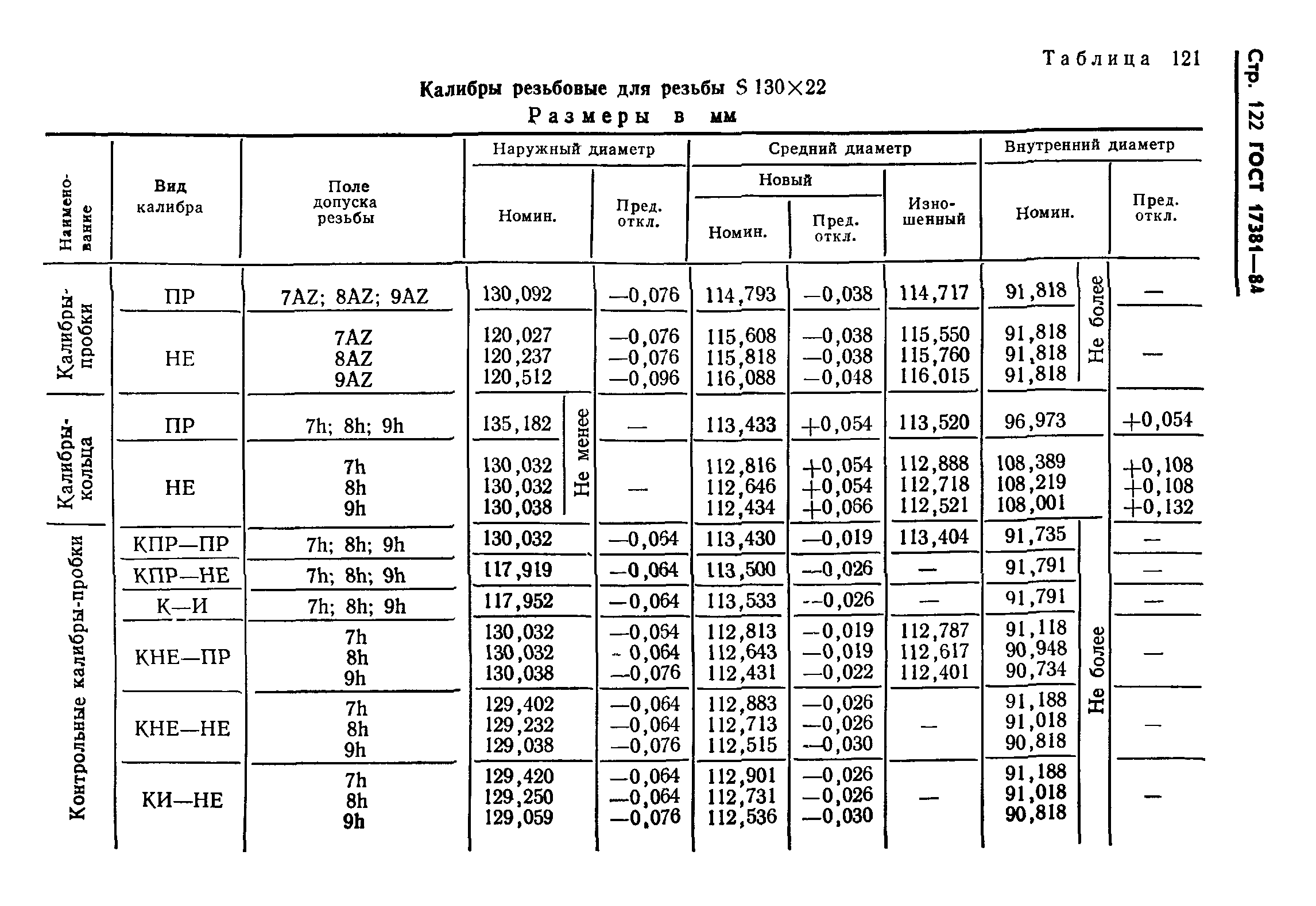 ГОСТ 17381-84