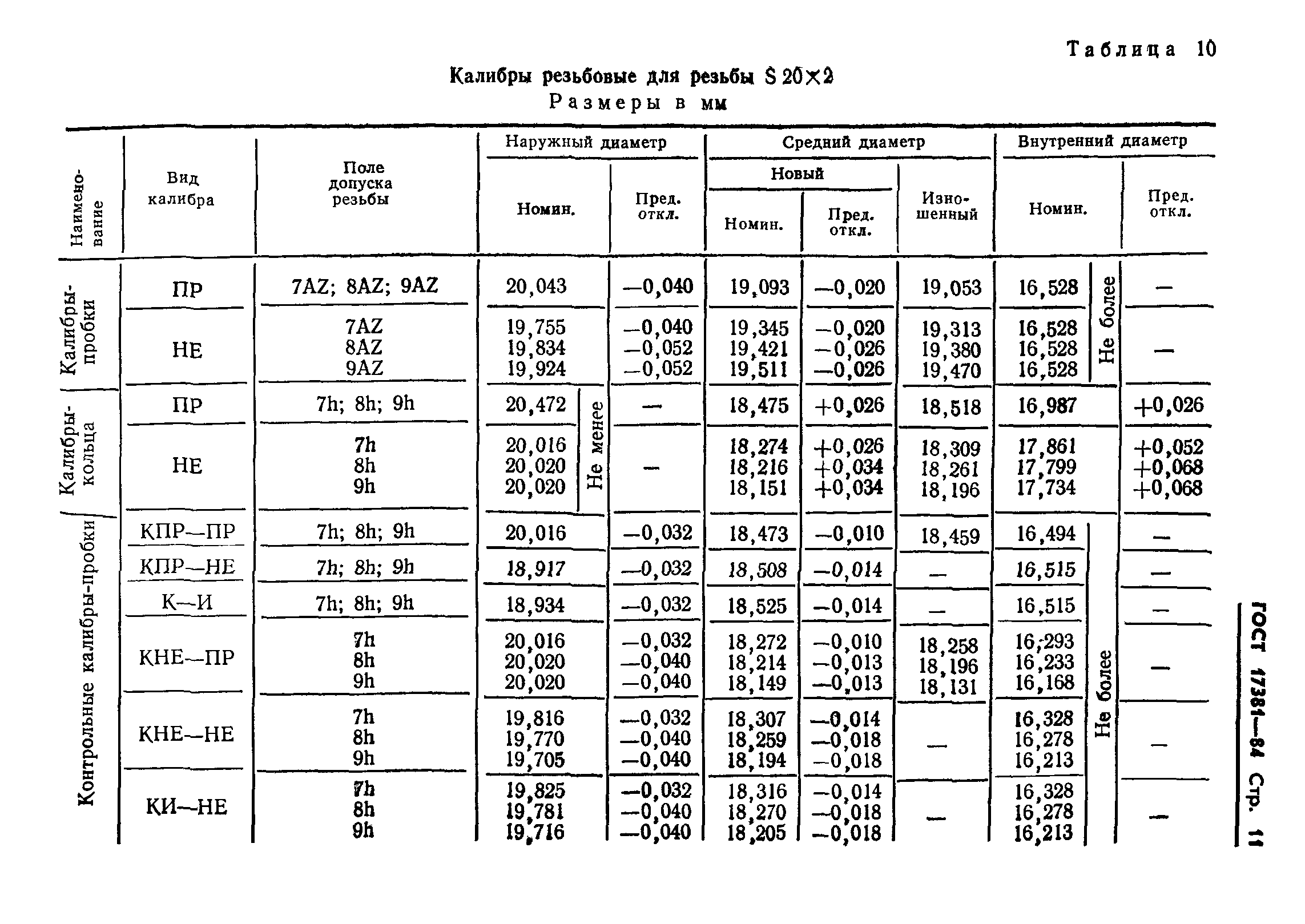 ГОСТ 17381-84