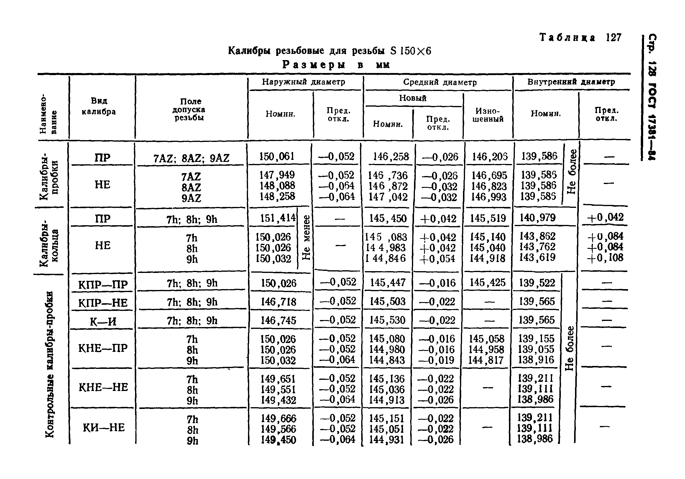 ГОСТ 17381-84