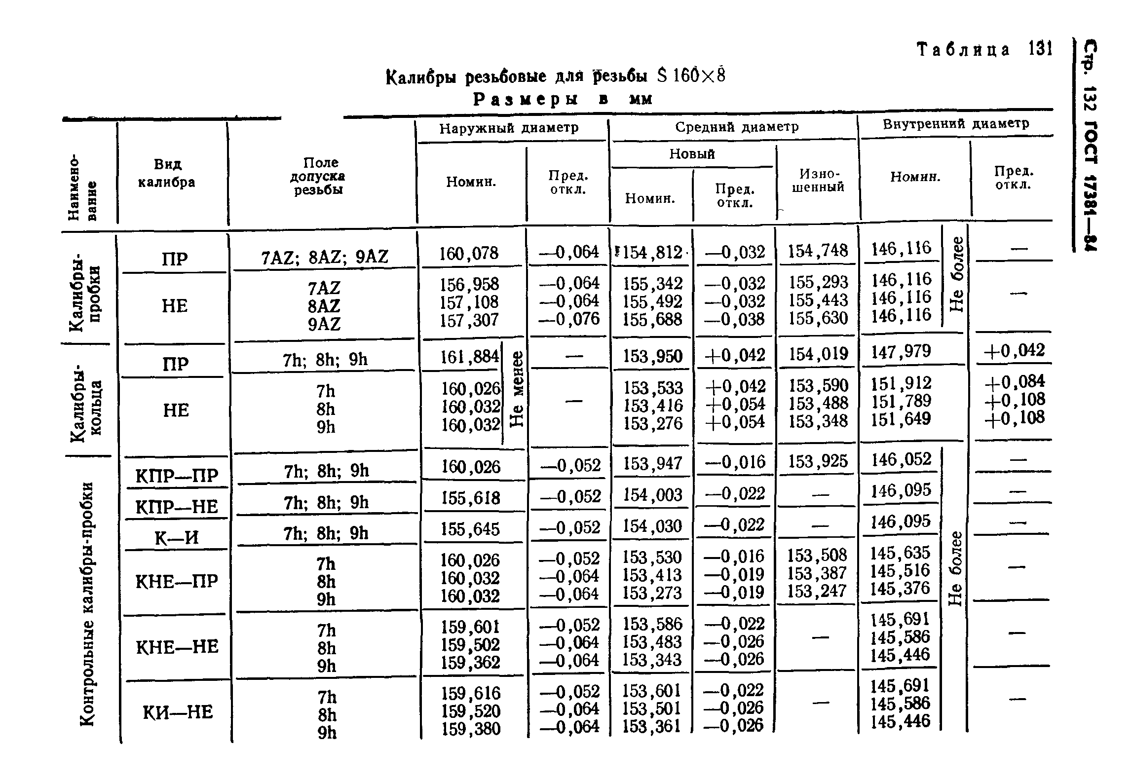 ГОСТ 17381-84