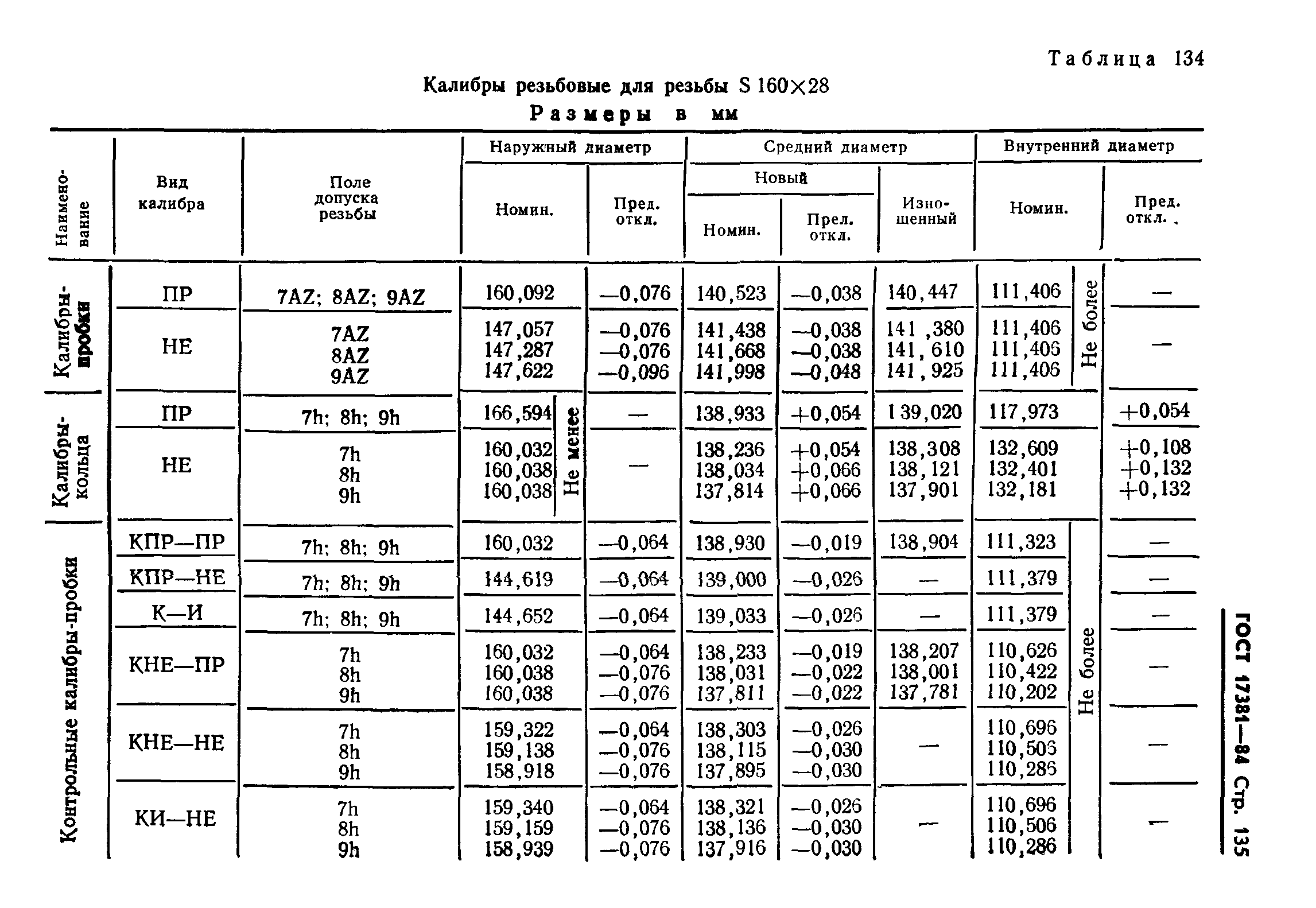 ГОСТ 17381-84