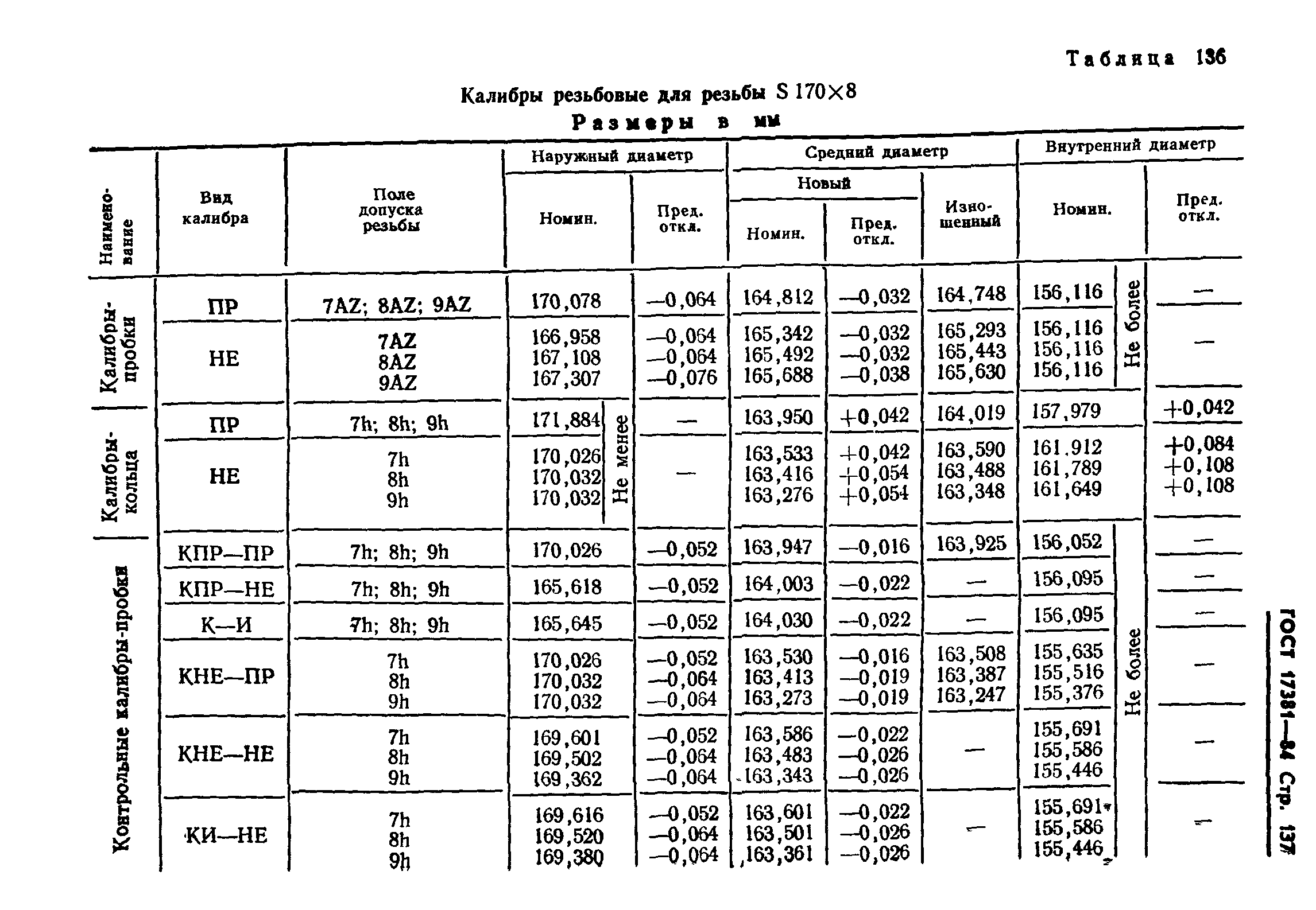 ГОСТ 17381-84