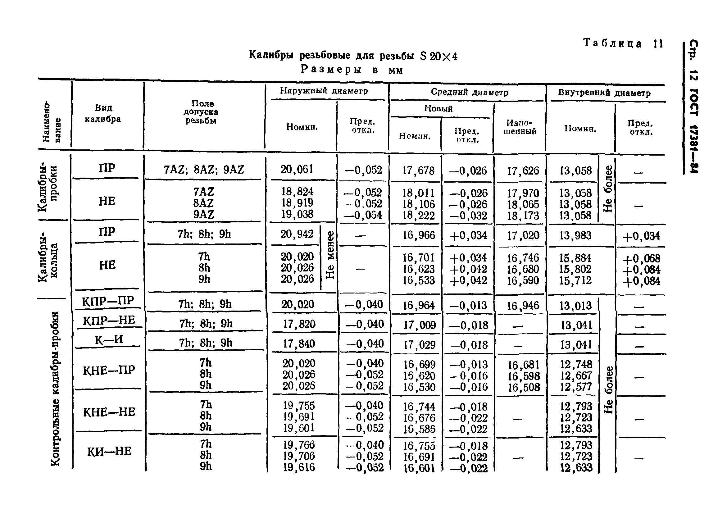 ГОСТ 17381-84