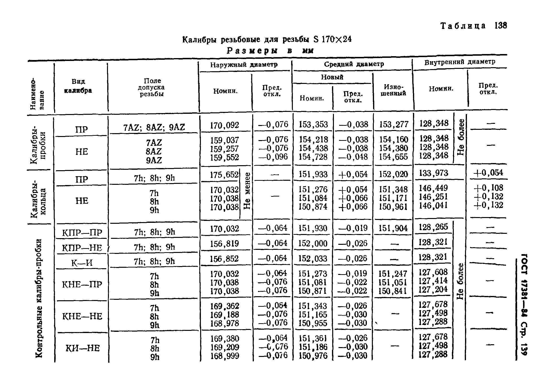 ГОСТ 17381-84