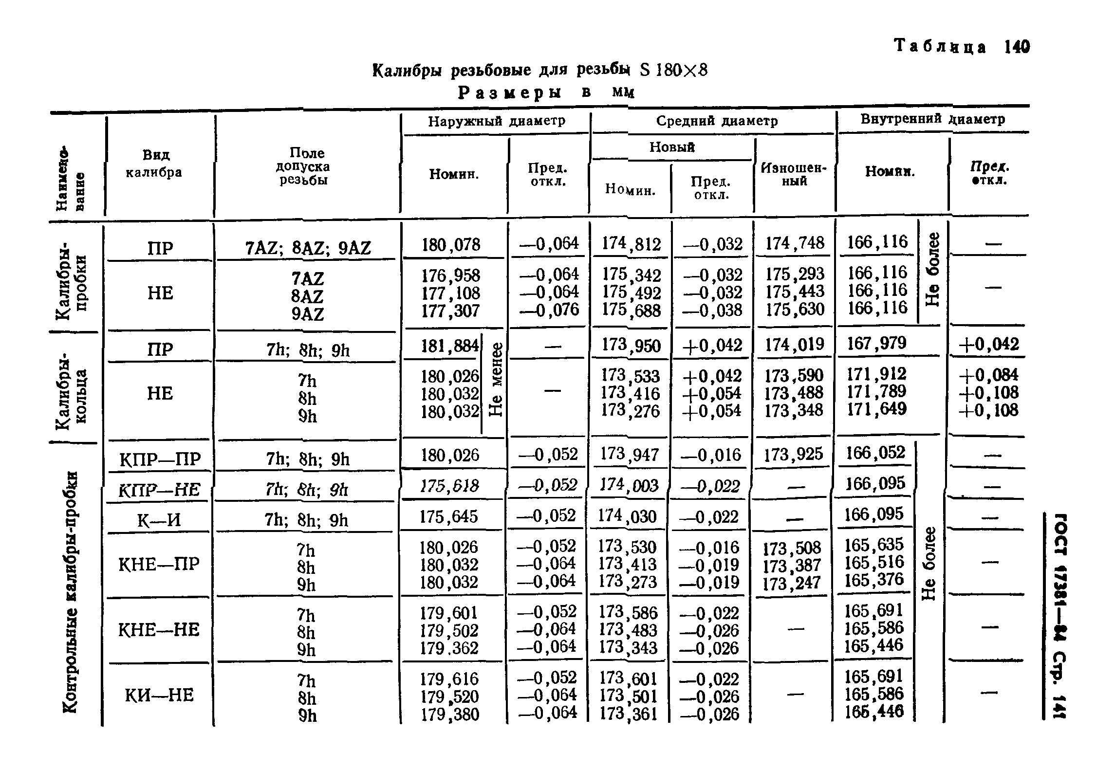 ГОСТ 17381-84