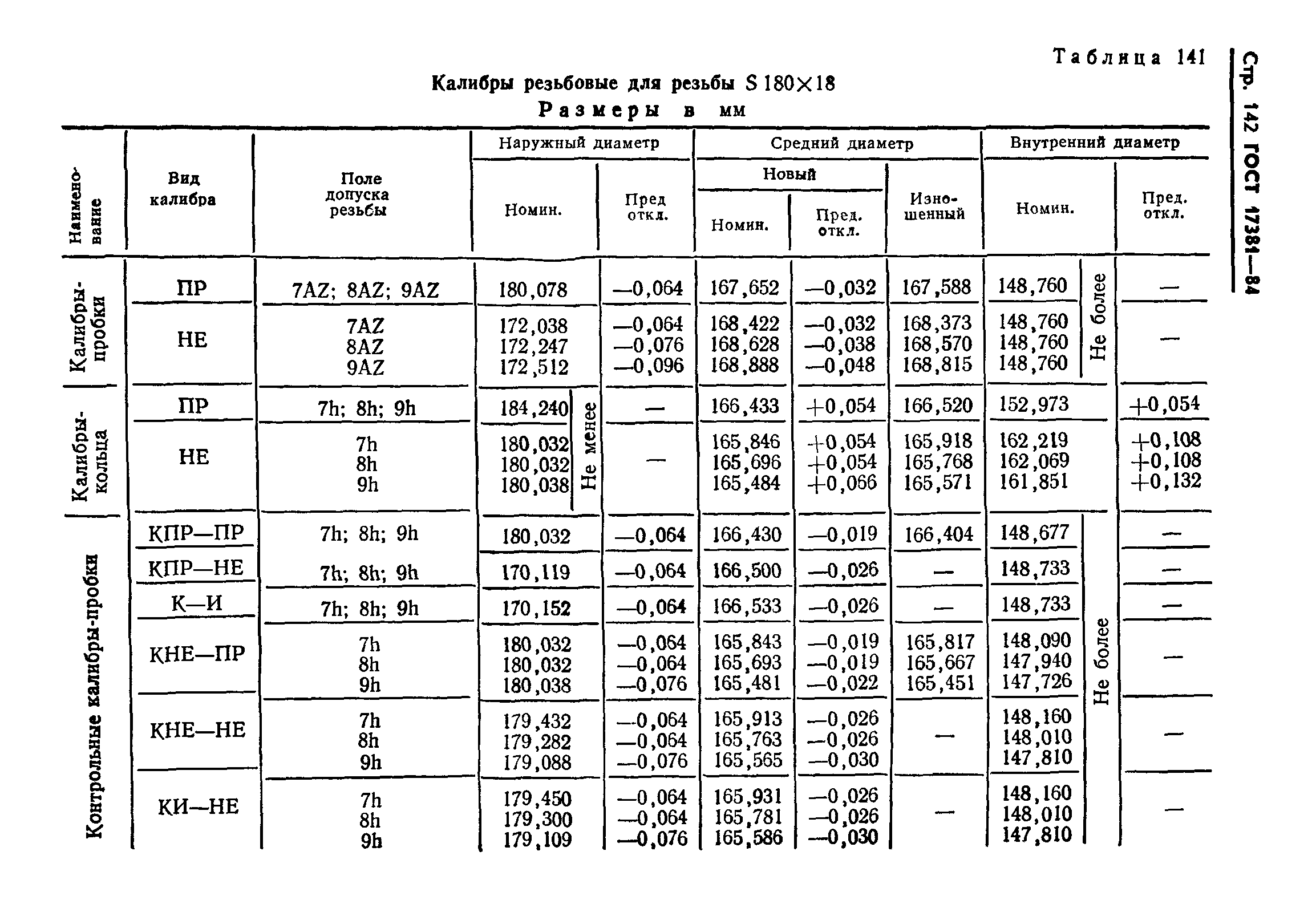 ГОСТ 17381-84