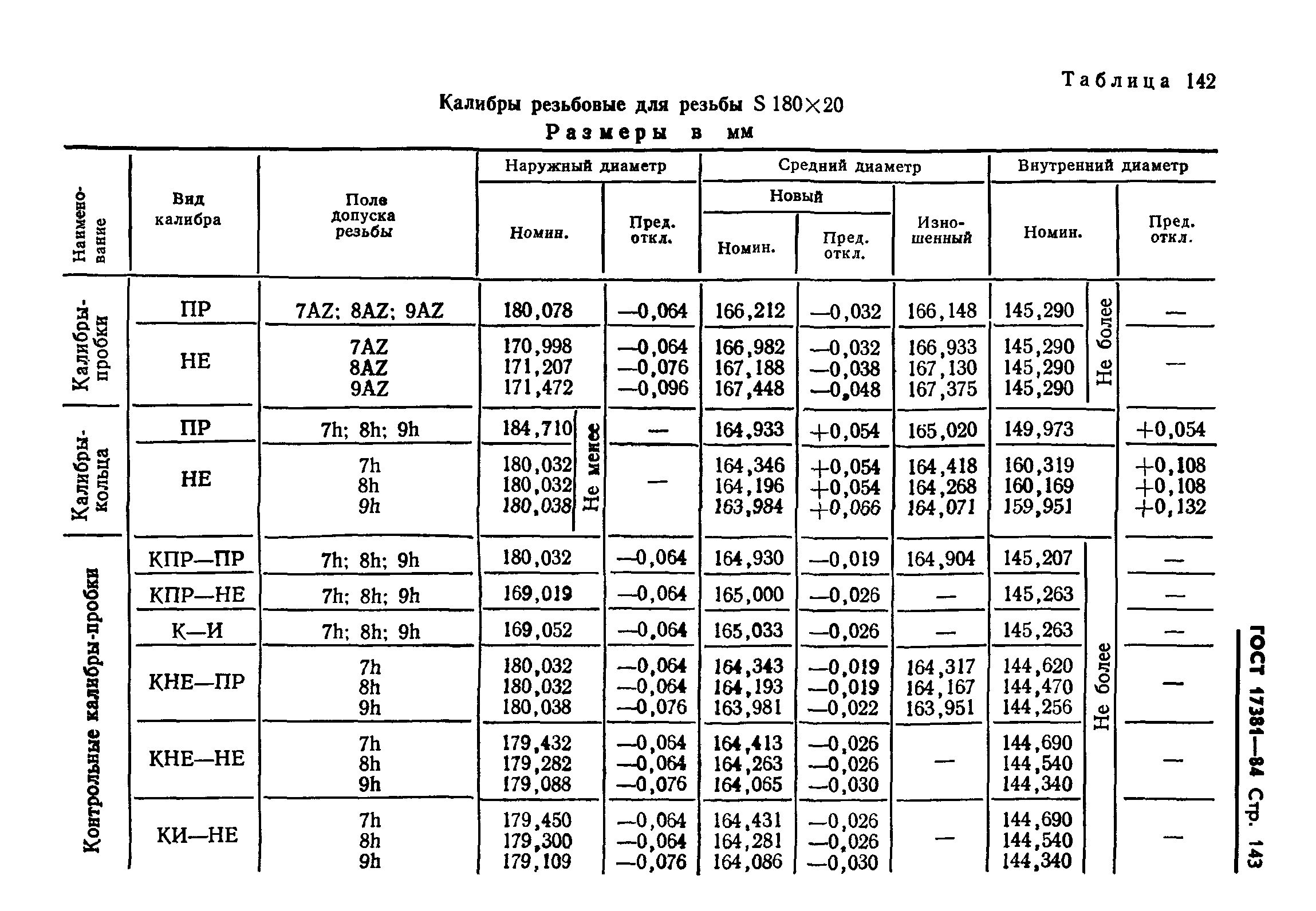 ГОСТ 17381-84