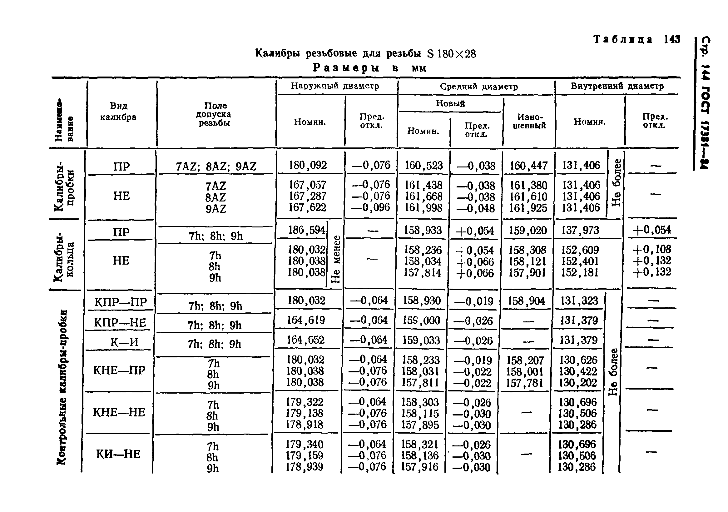 ГОСТ 17381-84