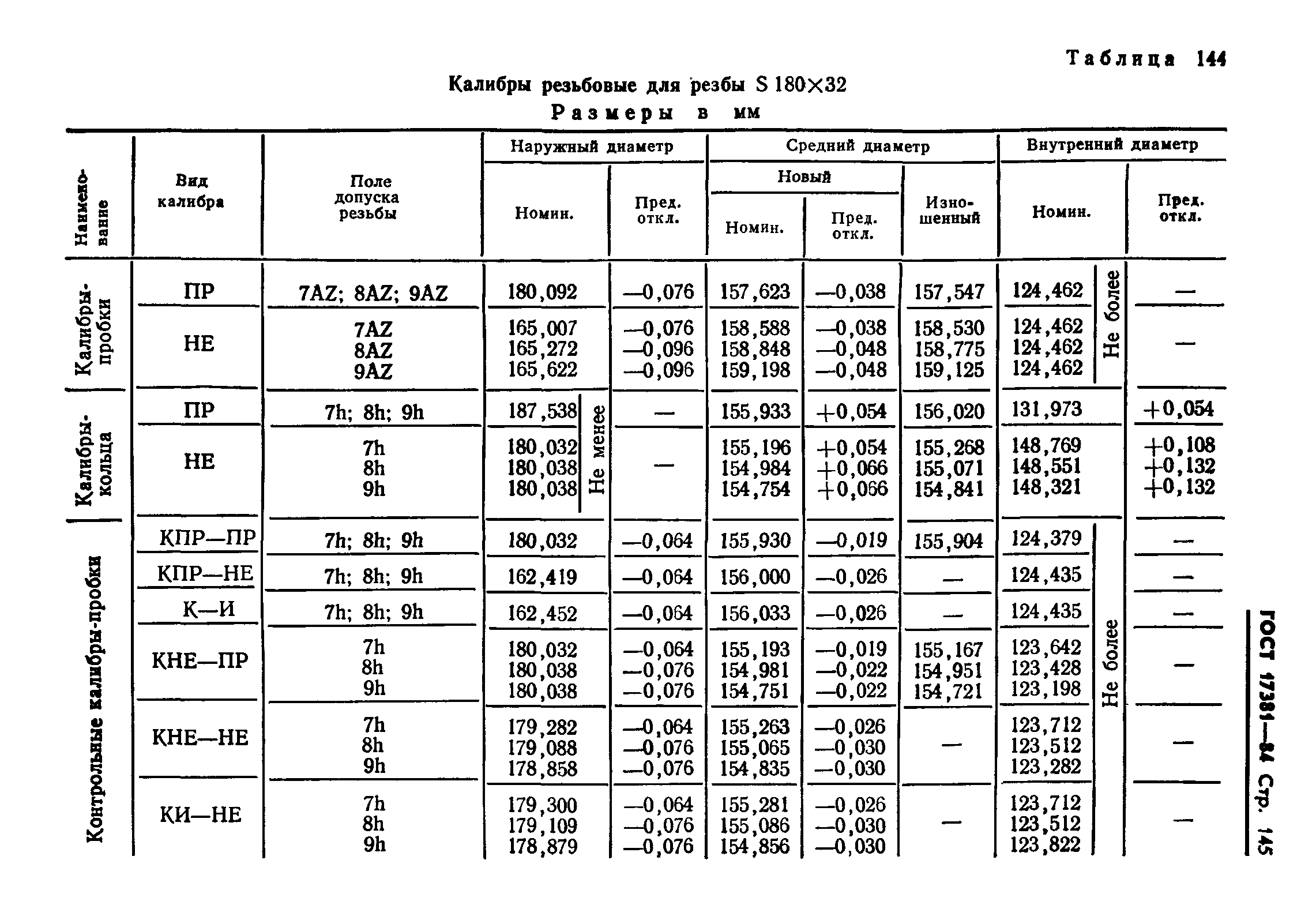 ГОСТ 17381-84