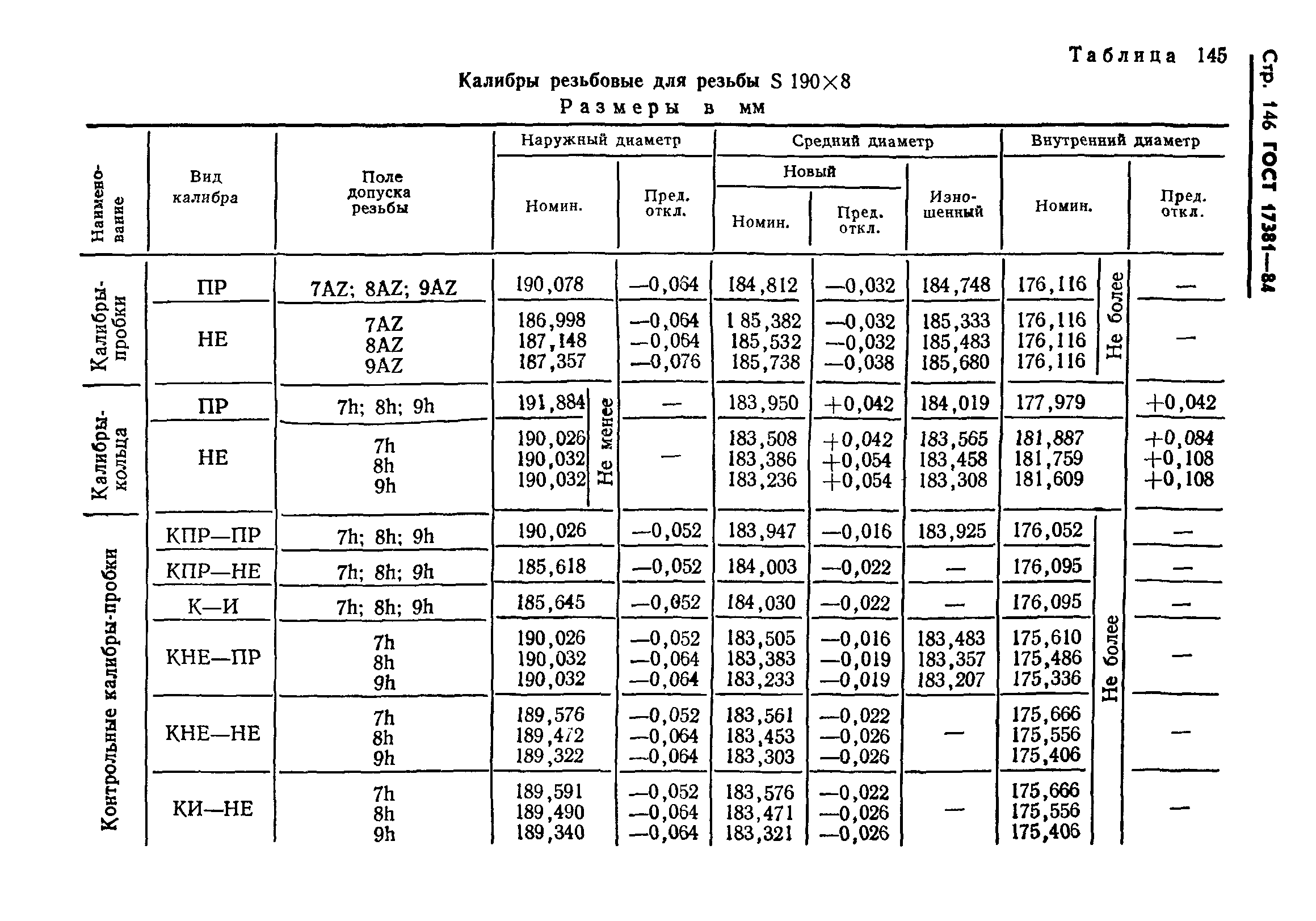 ГОСТ 17381-84