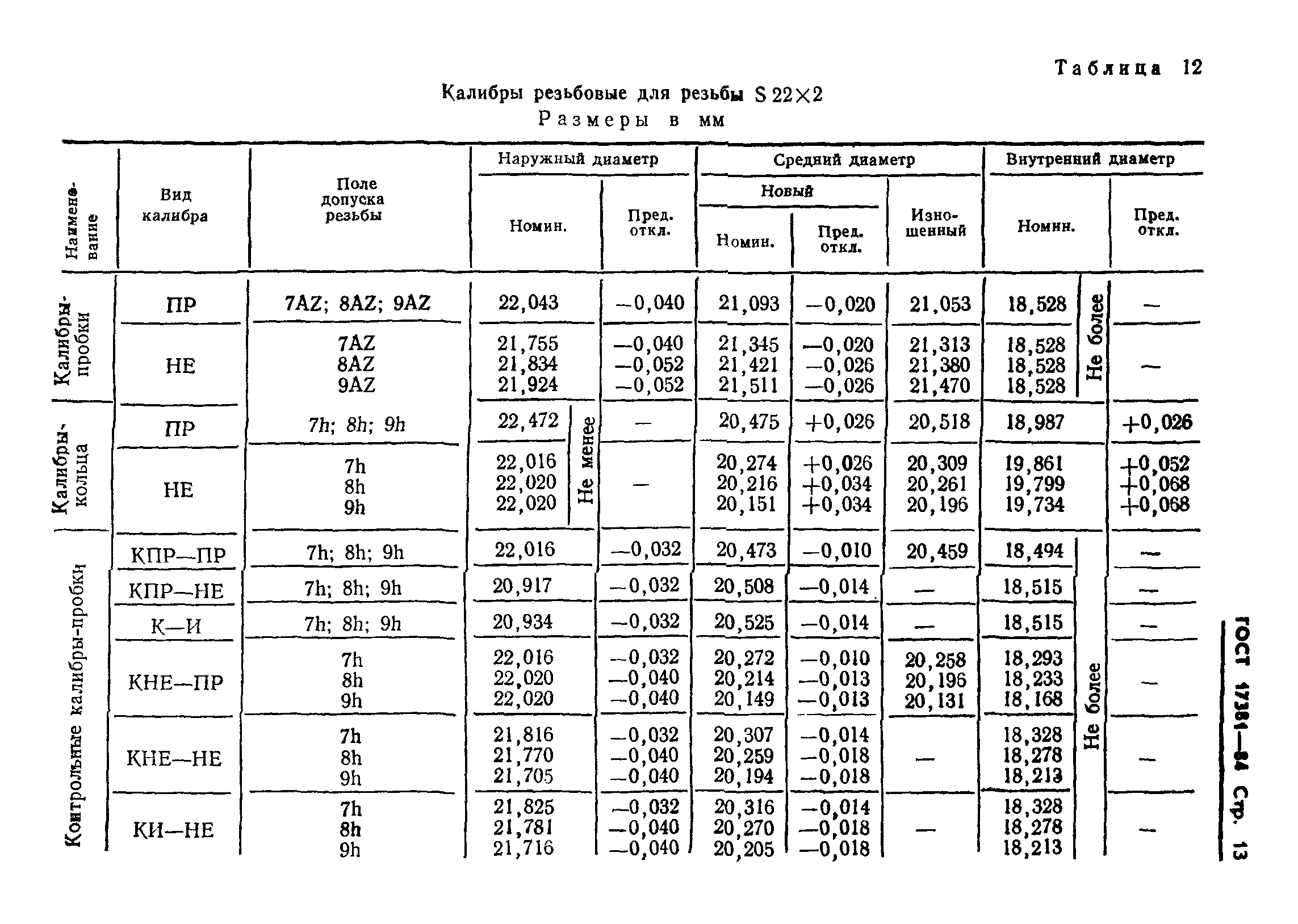 ГОСТ 17381-84