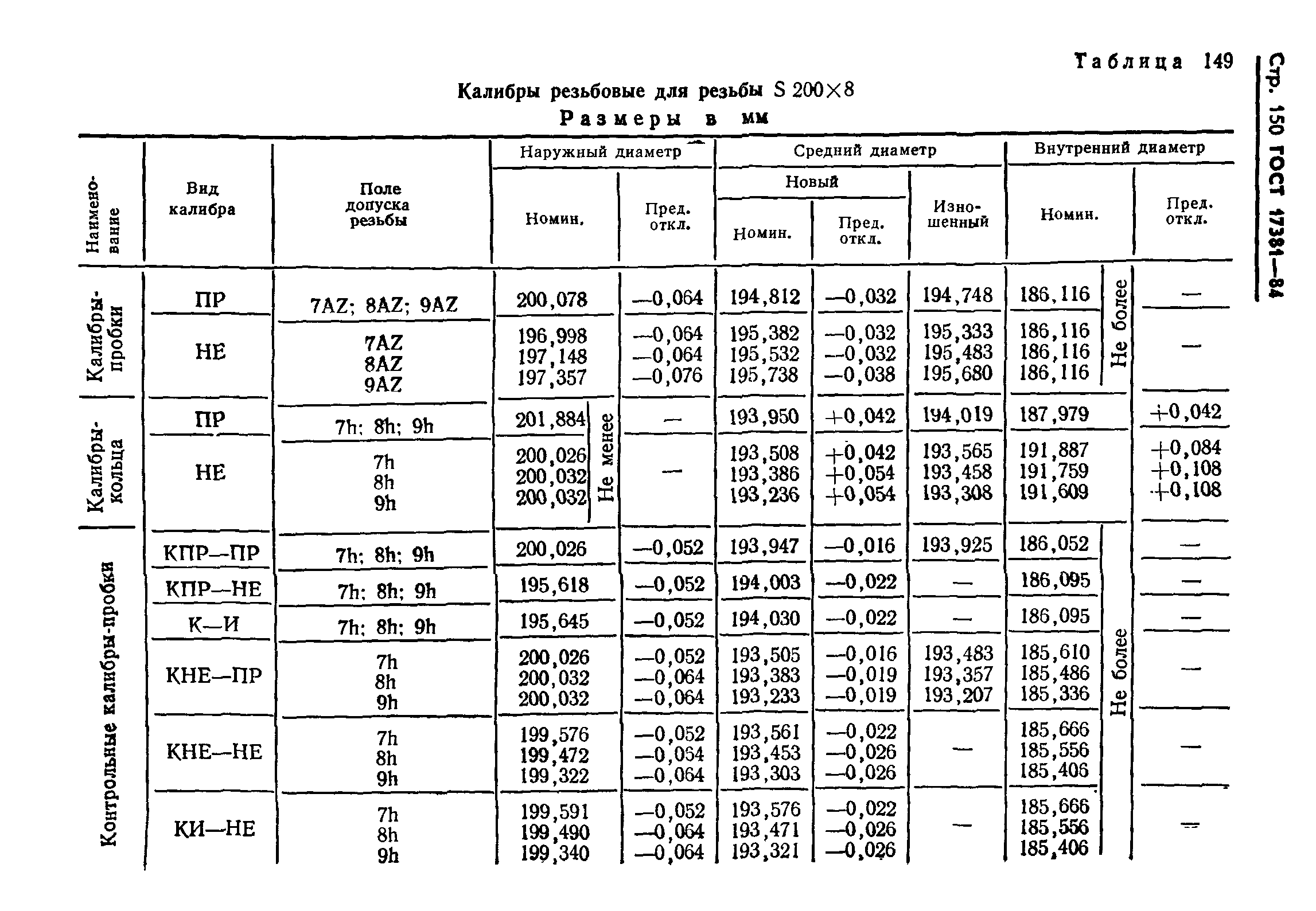 ГОСТ 17381-84