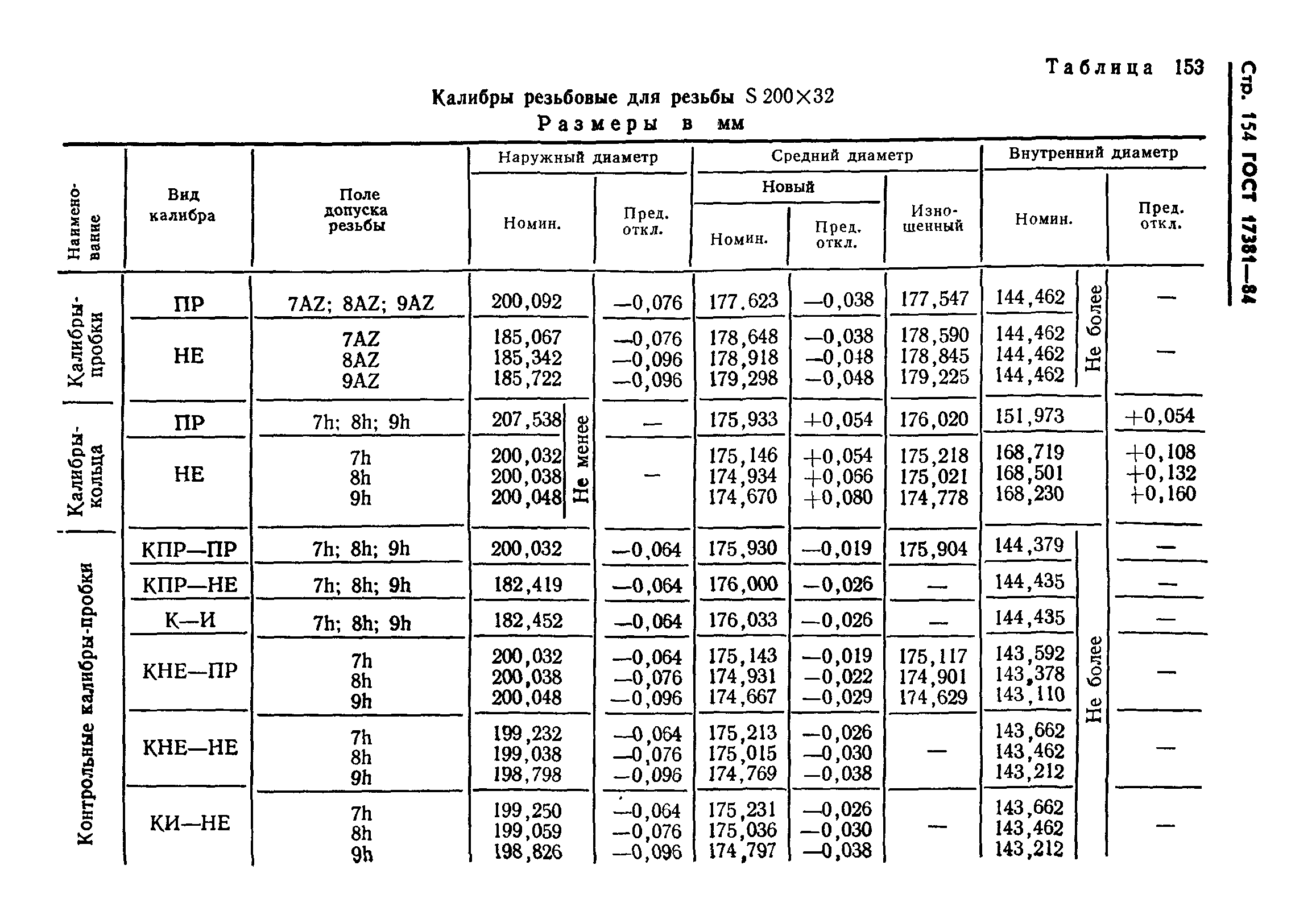 ГОСТ 17381-84