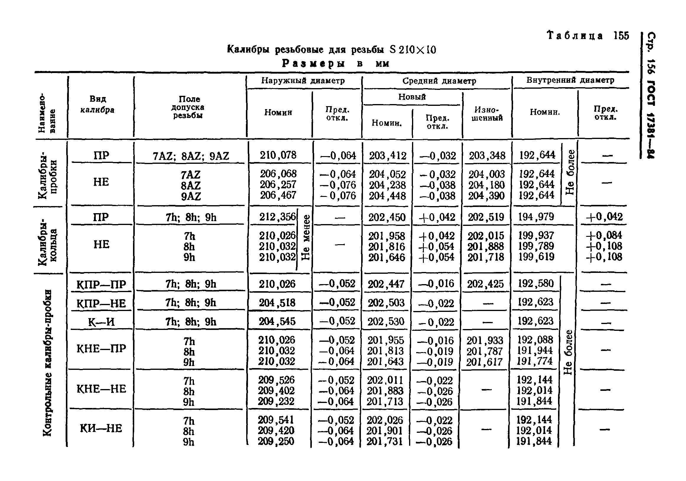 ГОСТ 17381-84