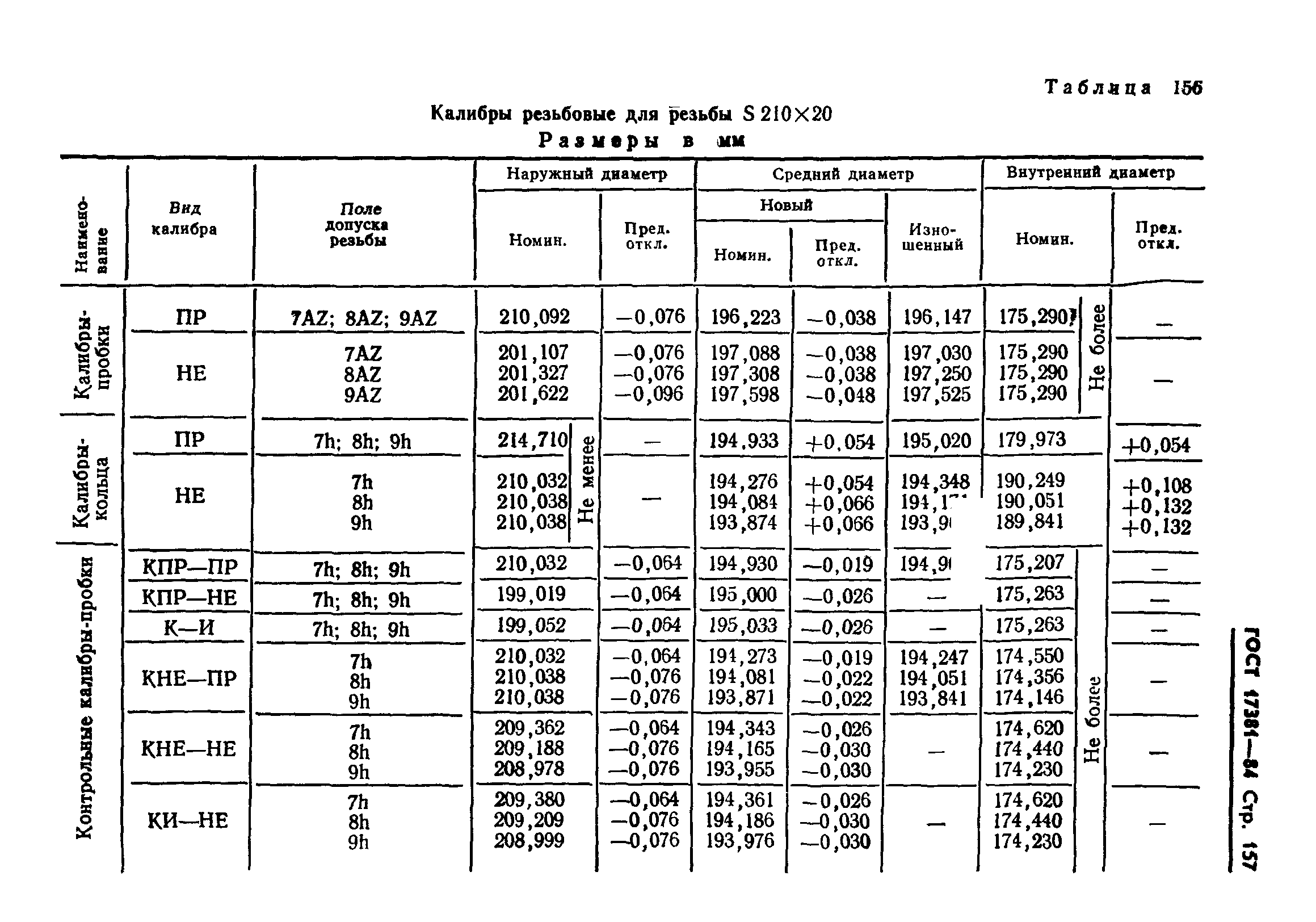 ГОСТ 17381-84