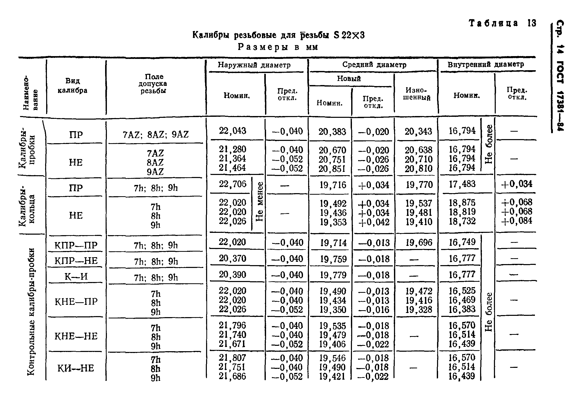 ГОСТ 17381-84