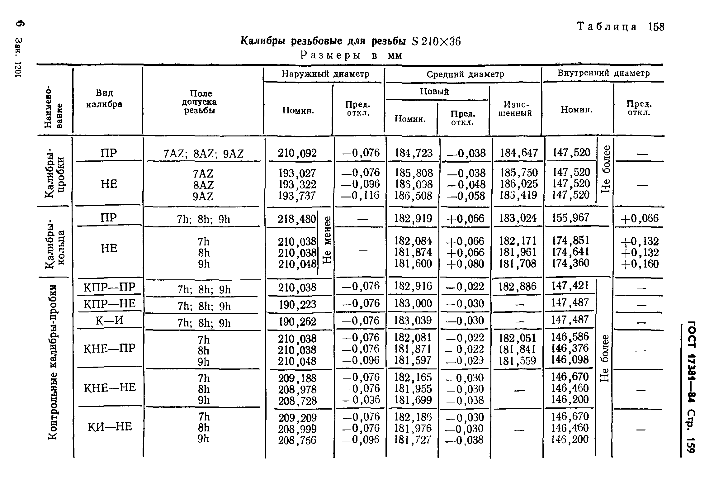 ГОСТ 17381-84