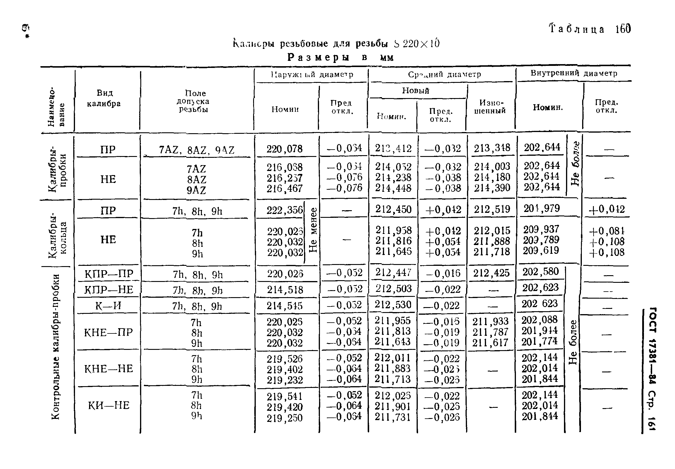 ГОСТ 17381-84