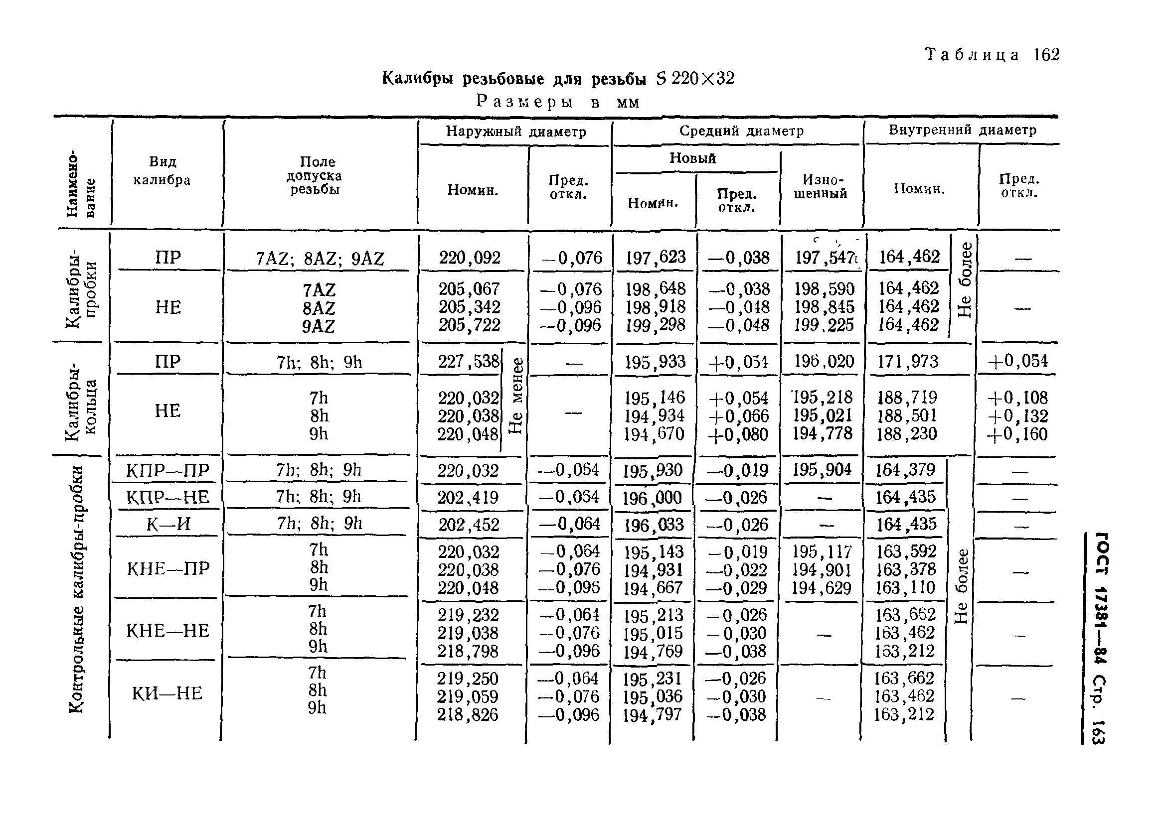 ГОСТ 17381-84