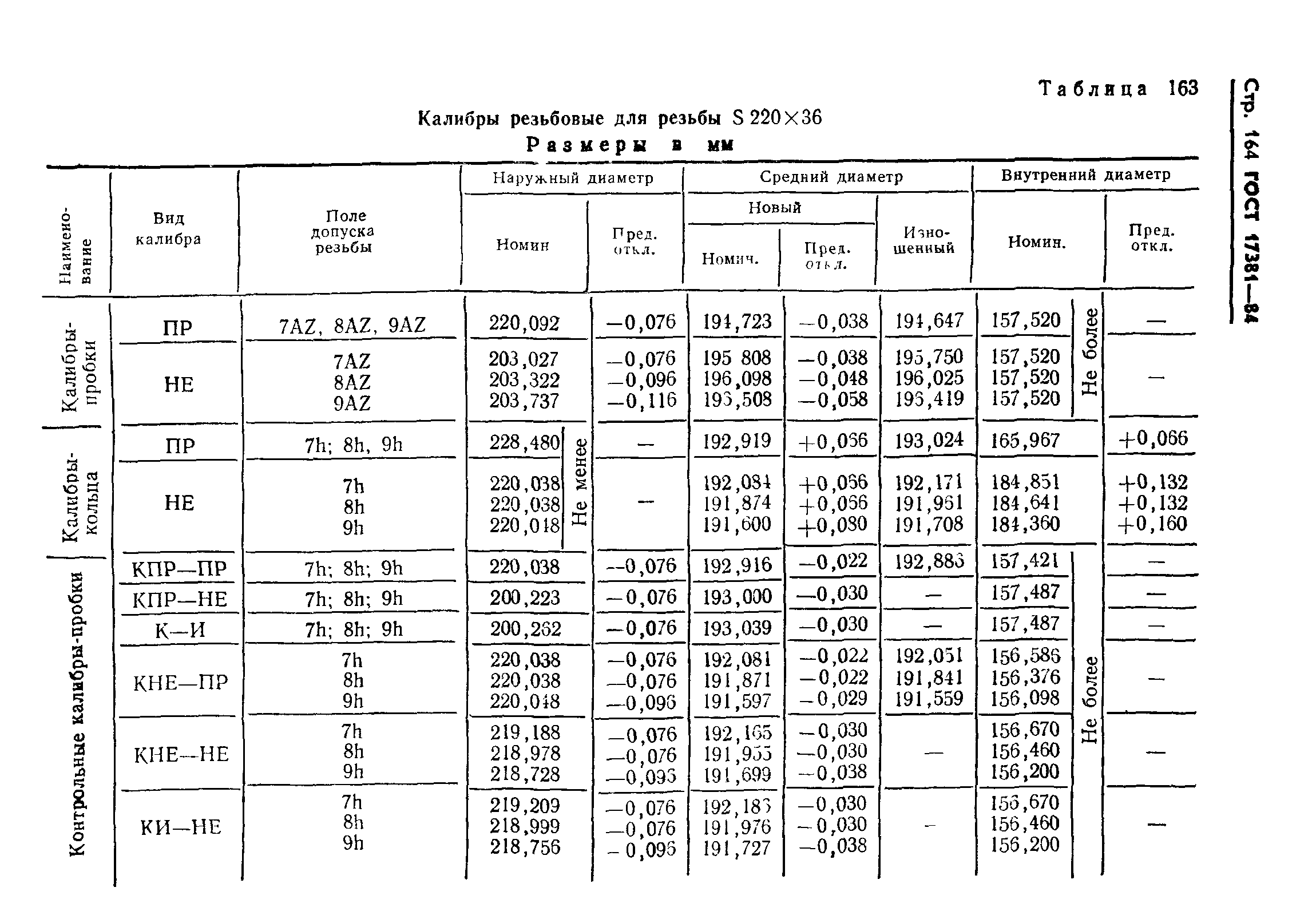 ГОСТ 17381-84