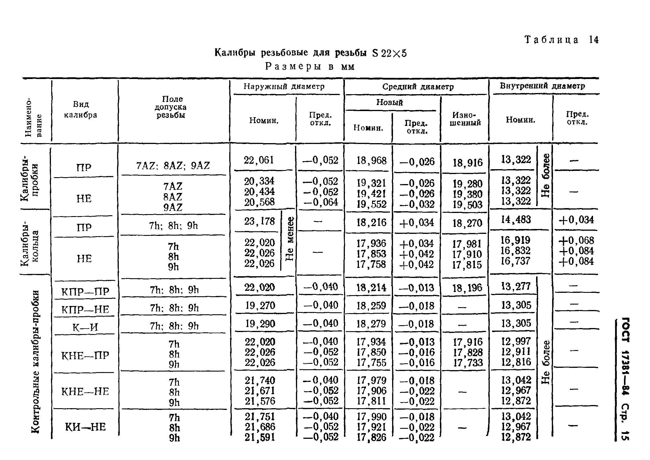 ГОСТ 17381-84