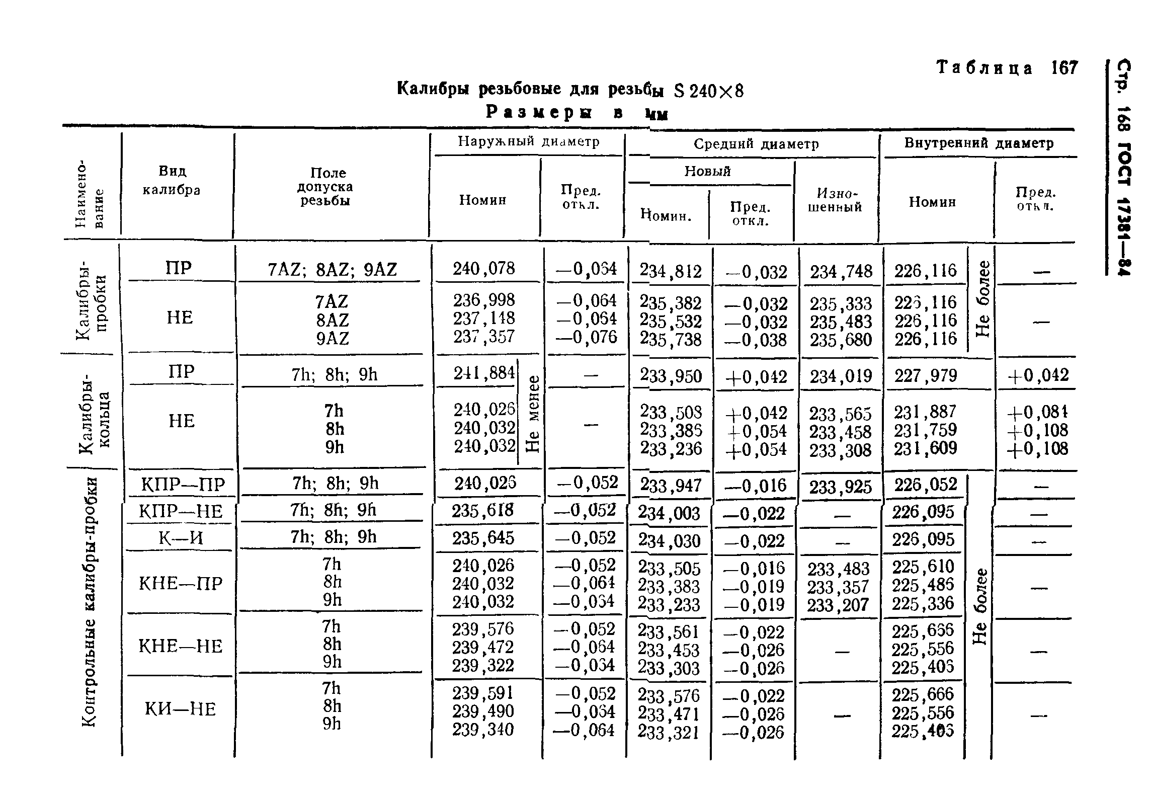 ГОСТ 17381-84