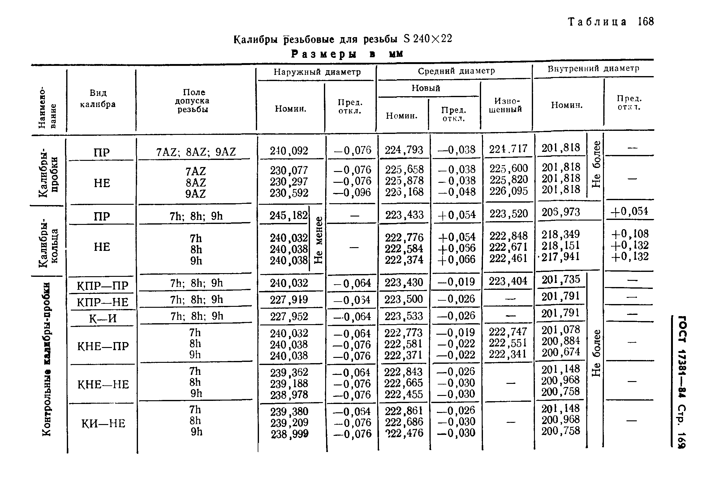 ГОСТ 17381-84