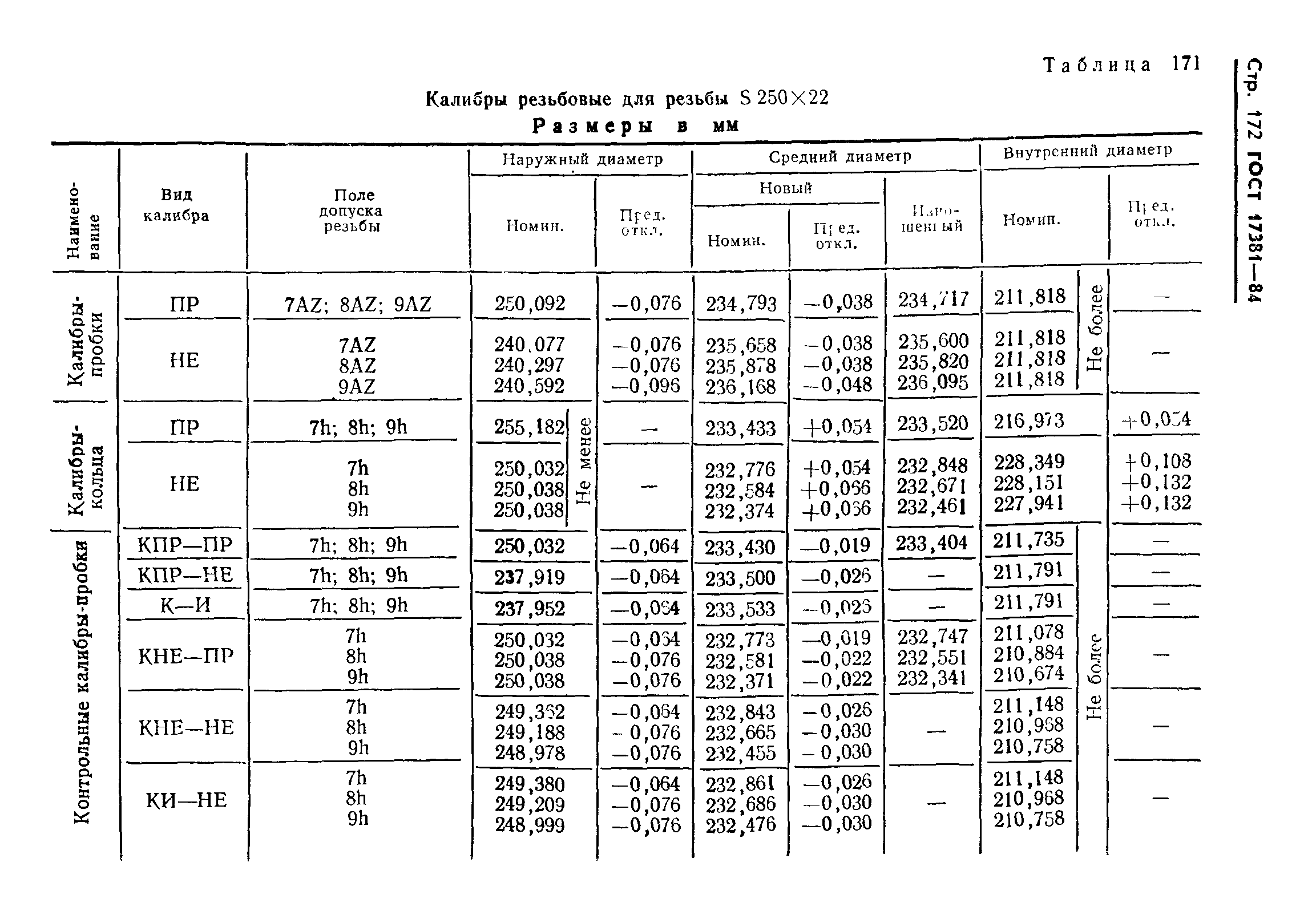 ГОСТ 17381-84